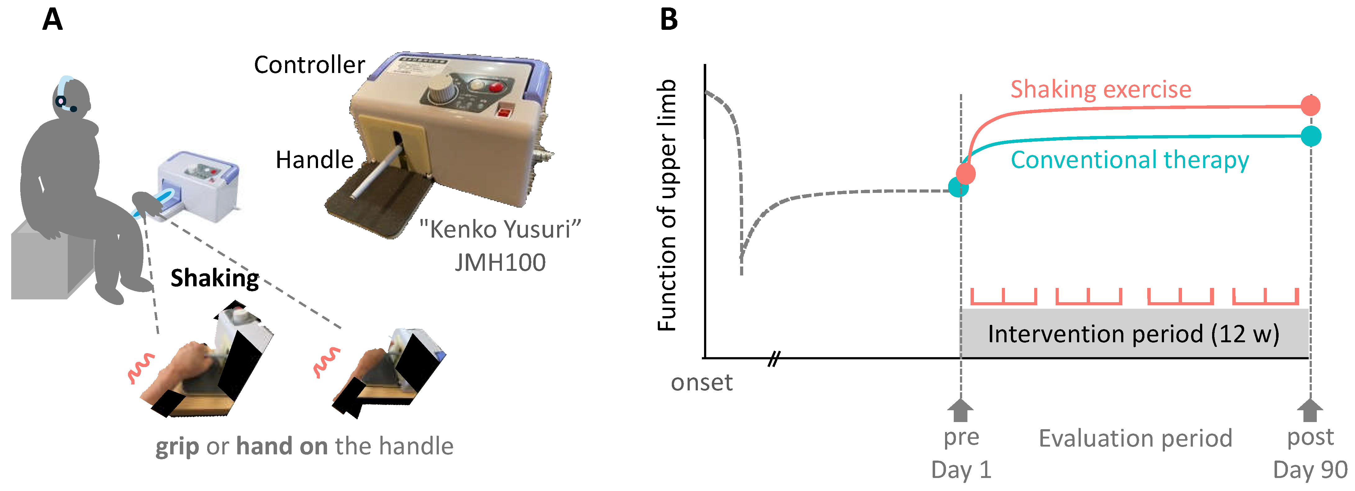 Preprints 107520 g001