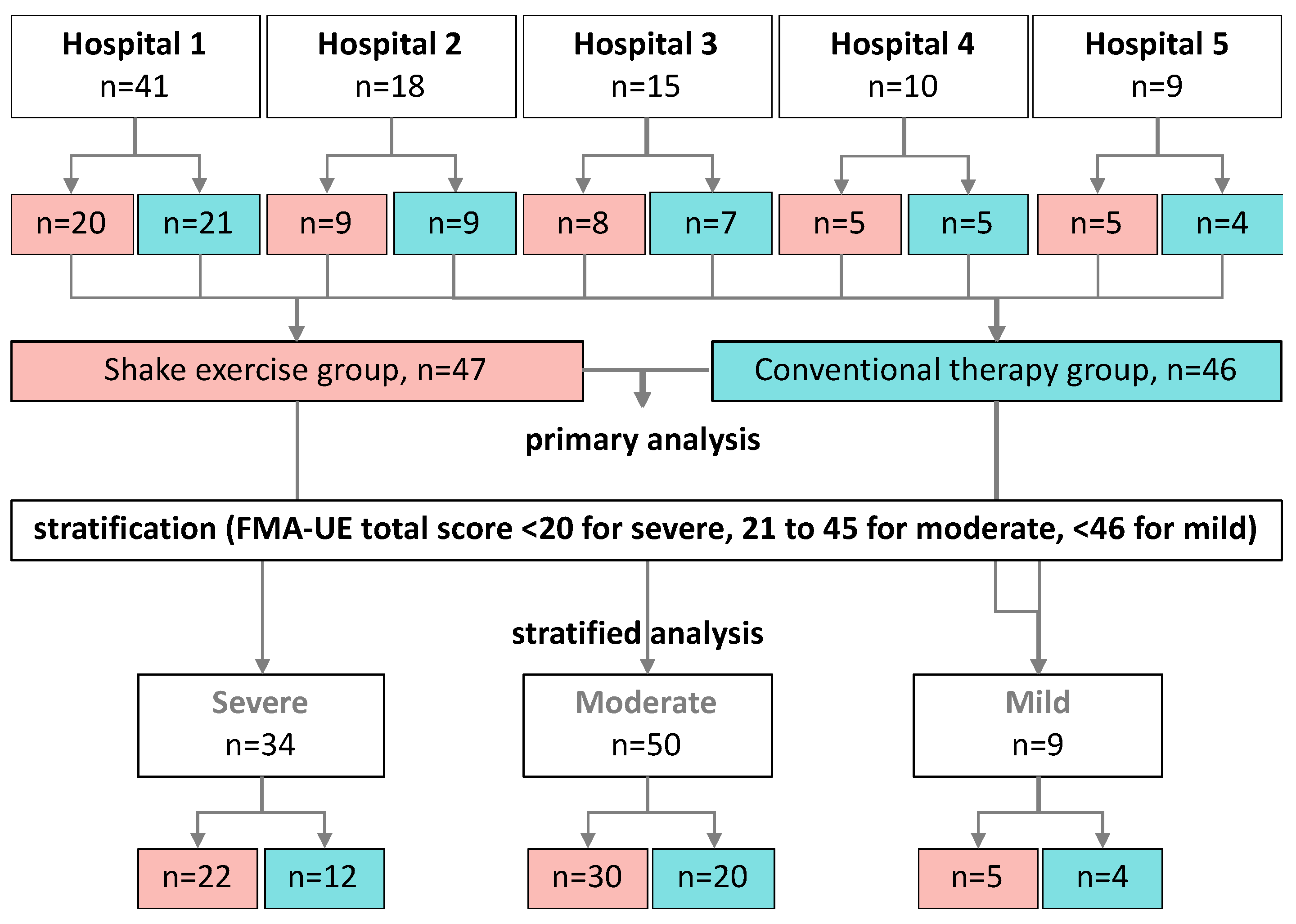 Preprints 107520 g002
