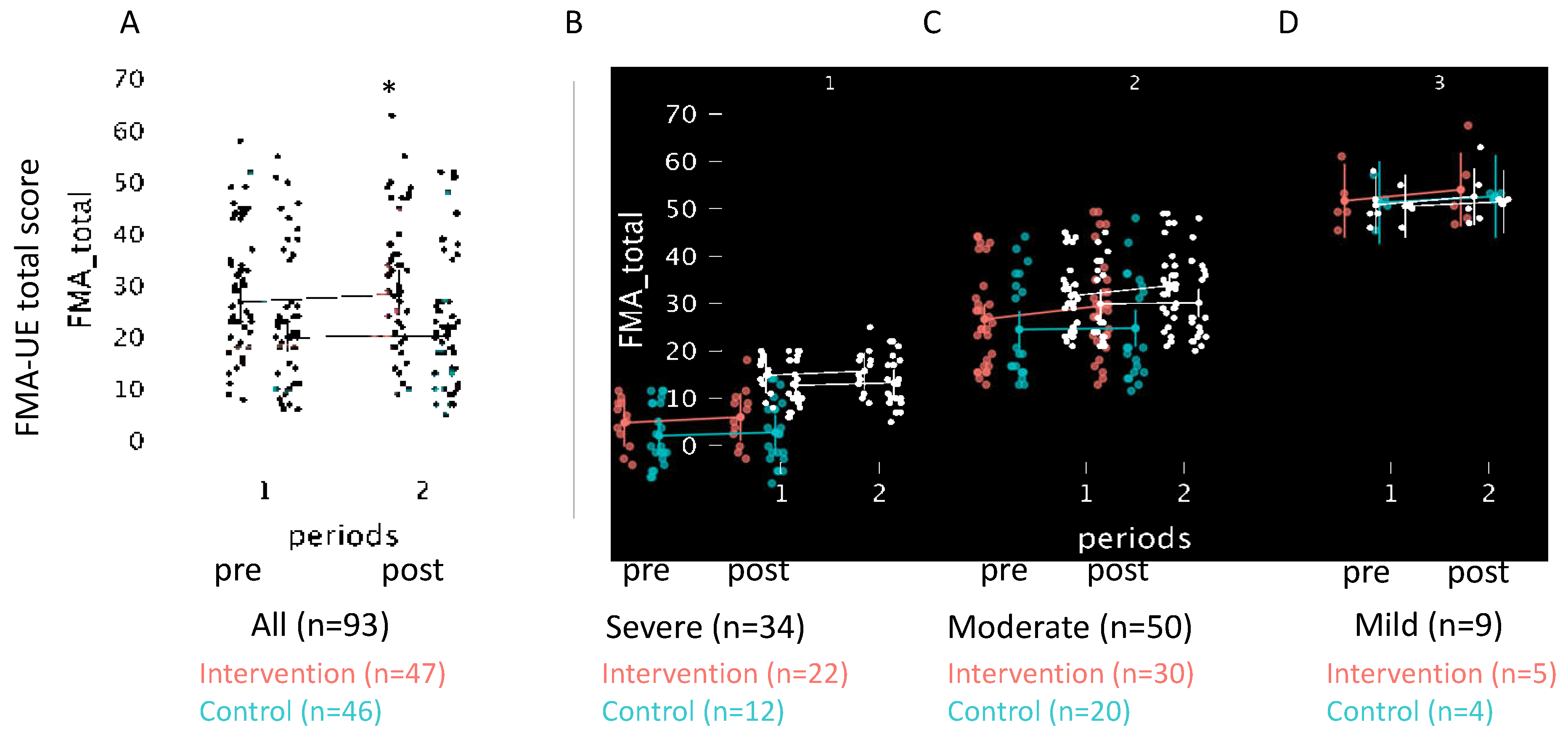 Preprints 107520 g003