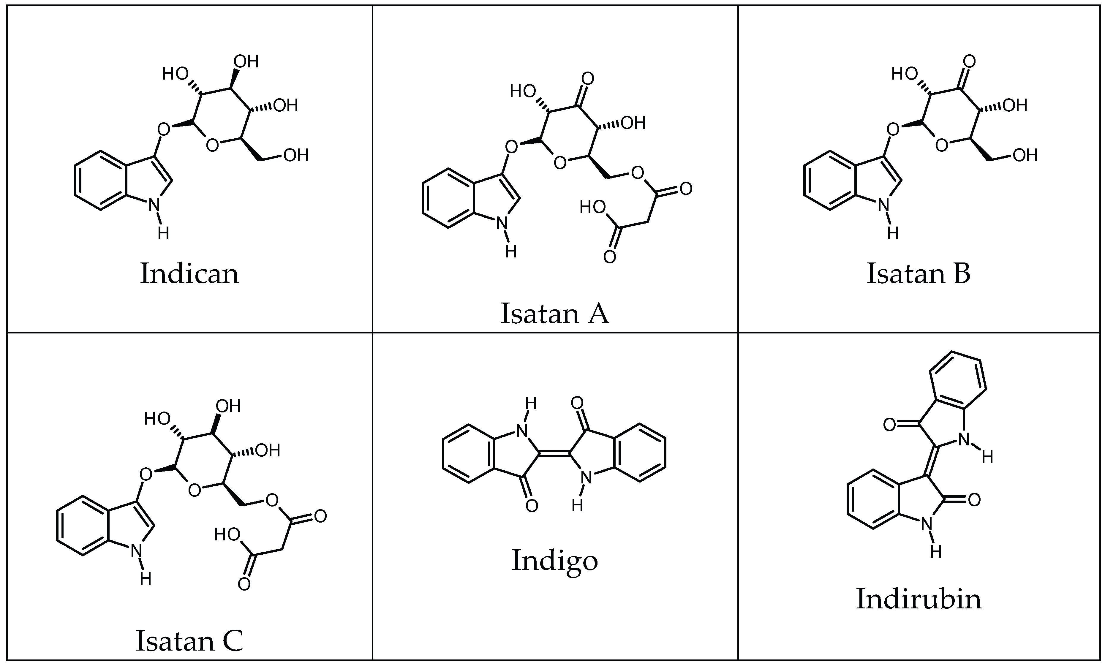 Preprints 207696 g007