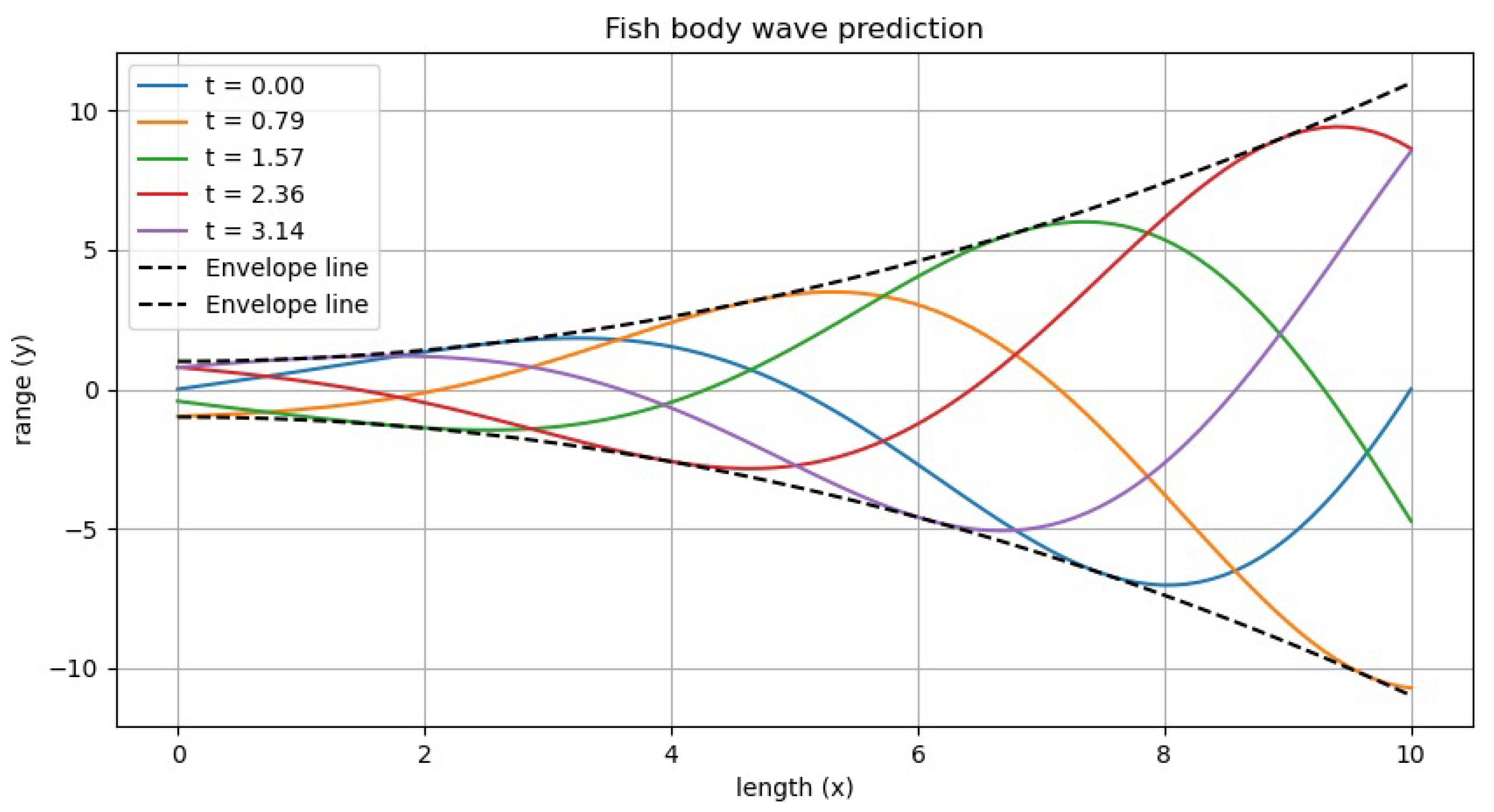 Preprints 149382 g005