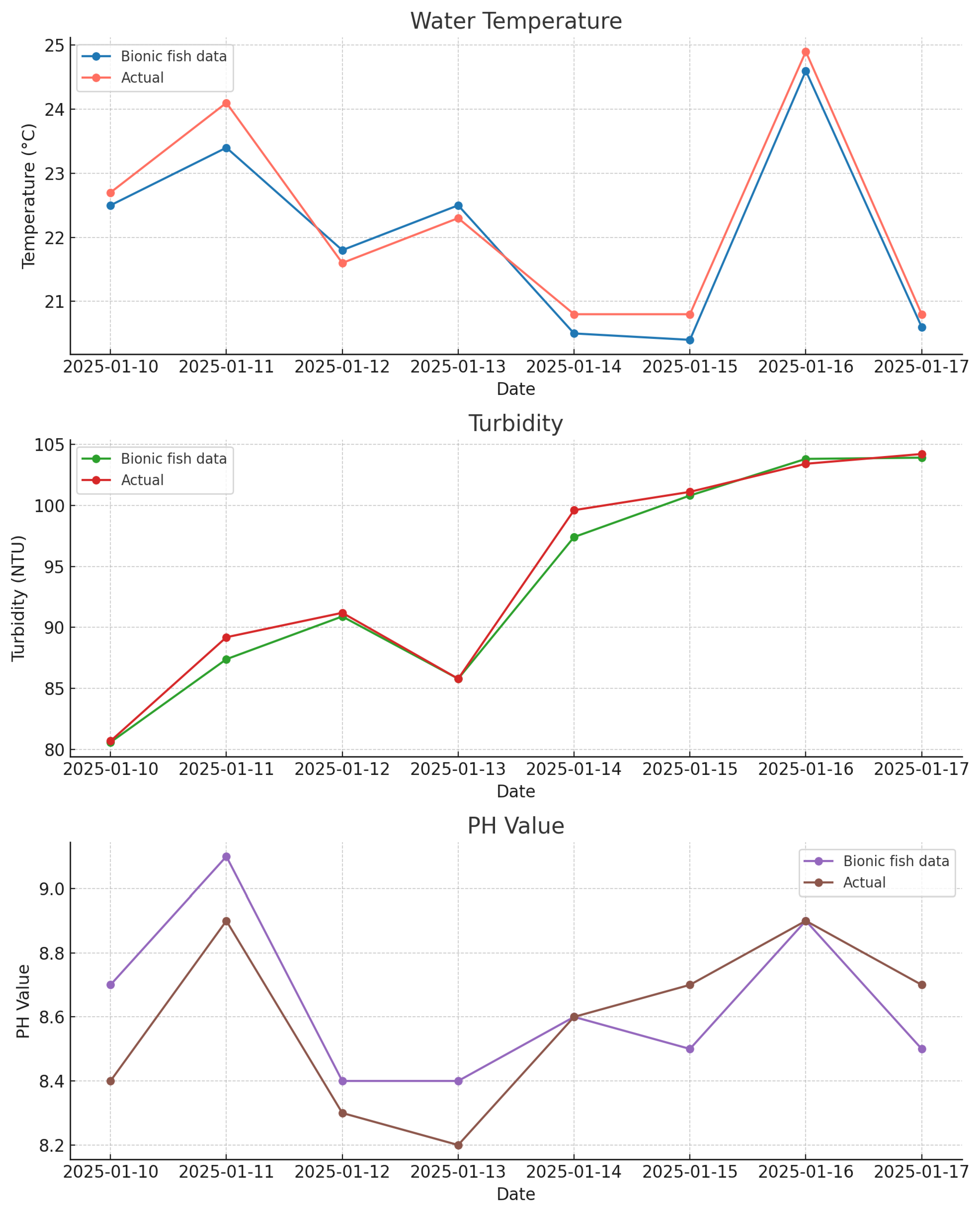Preprints 149382 g008
