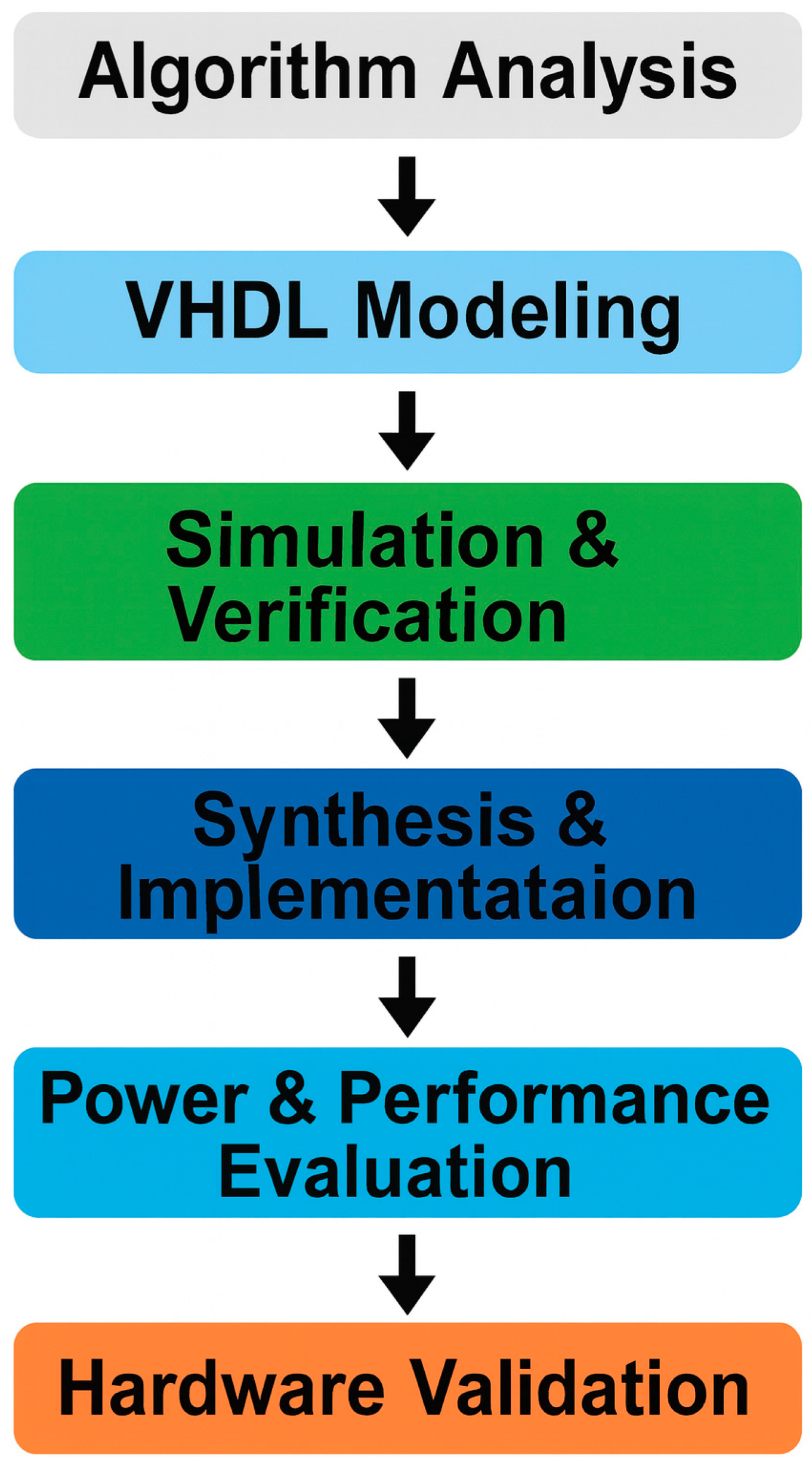 Preprints 187059 g001