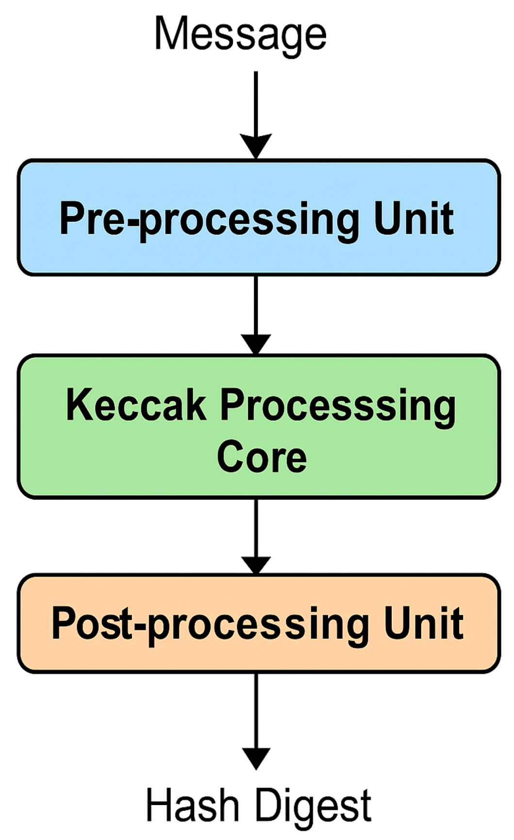Preprints 187059 g002