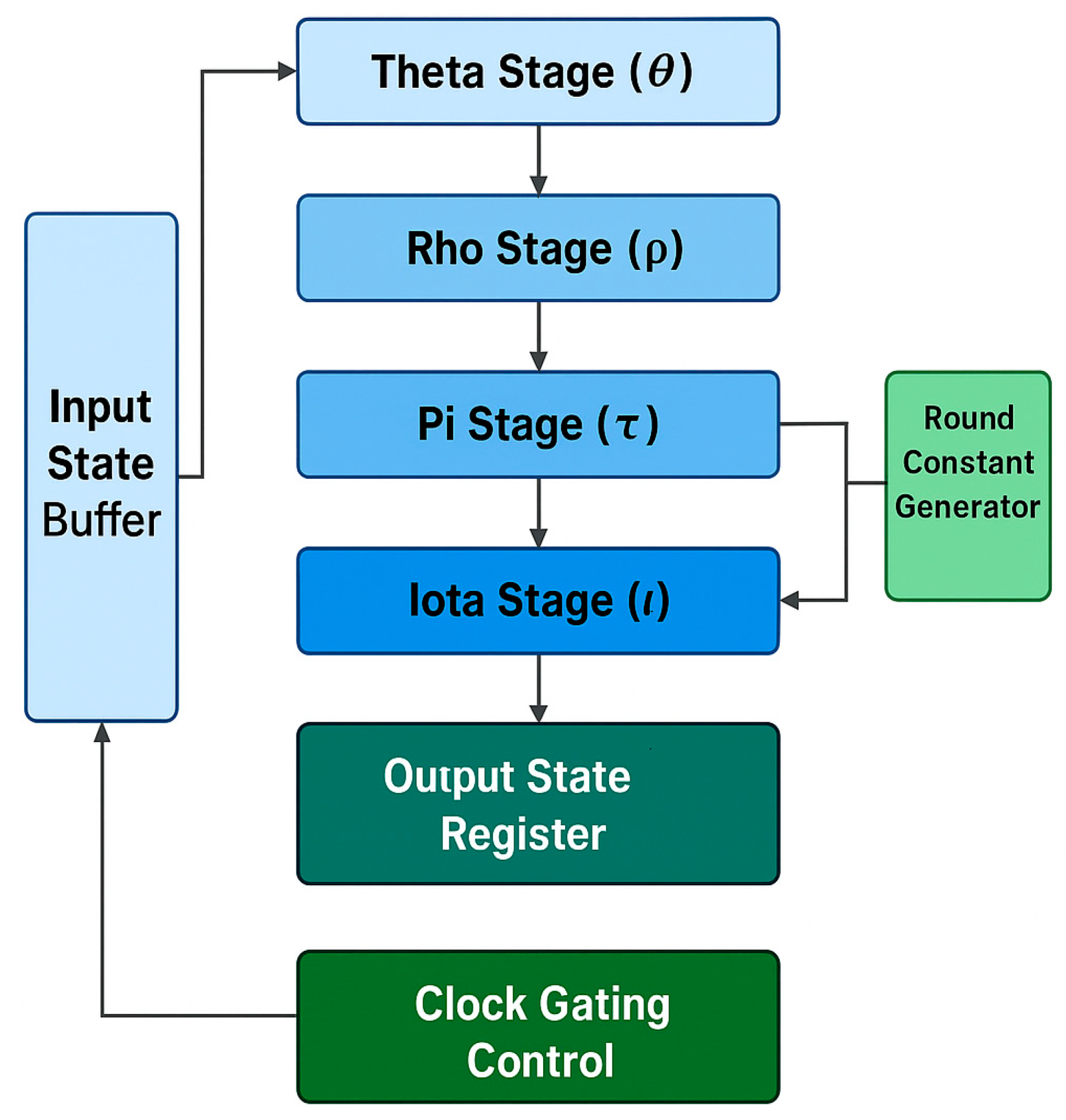 Preprints 187059 g003