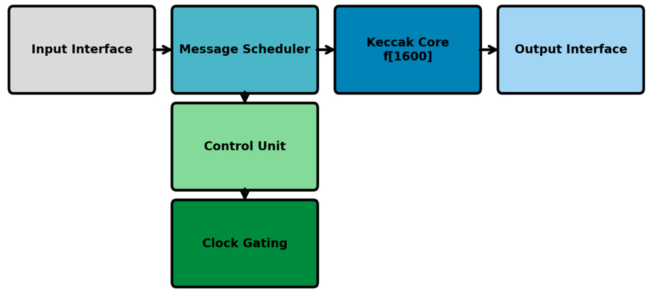 Preprints 187059 g004