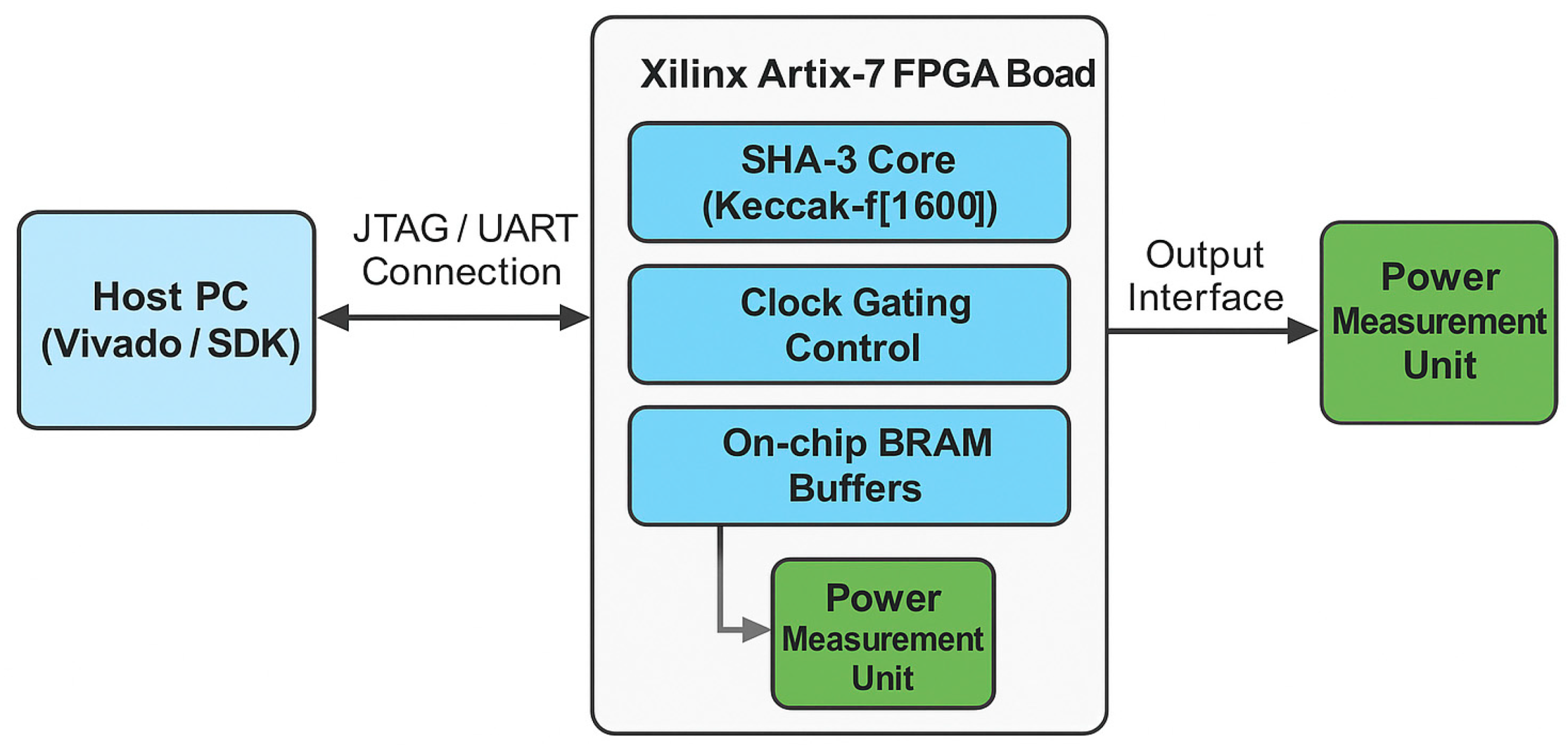 Preprints 187059 g005