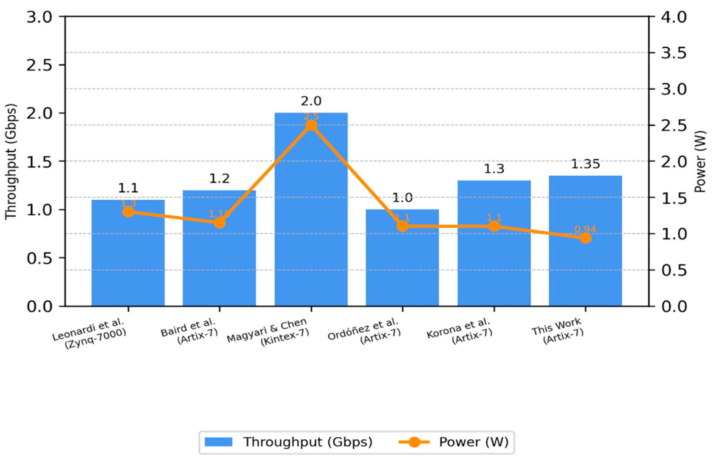Preprints 187059 g006