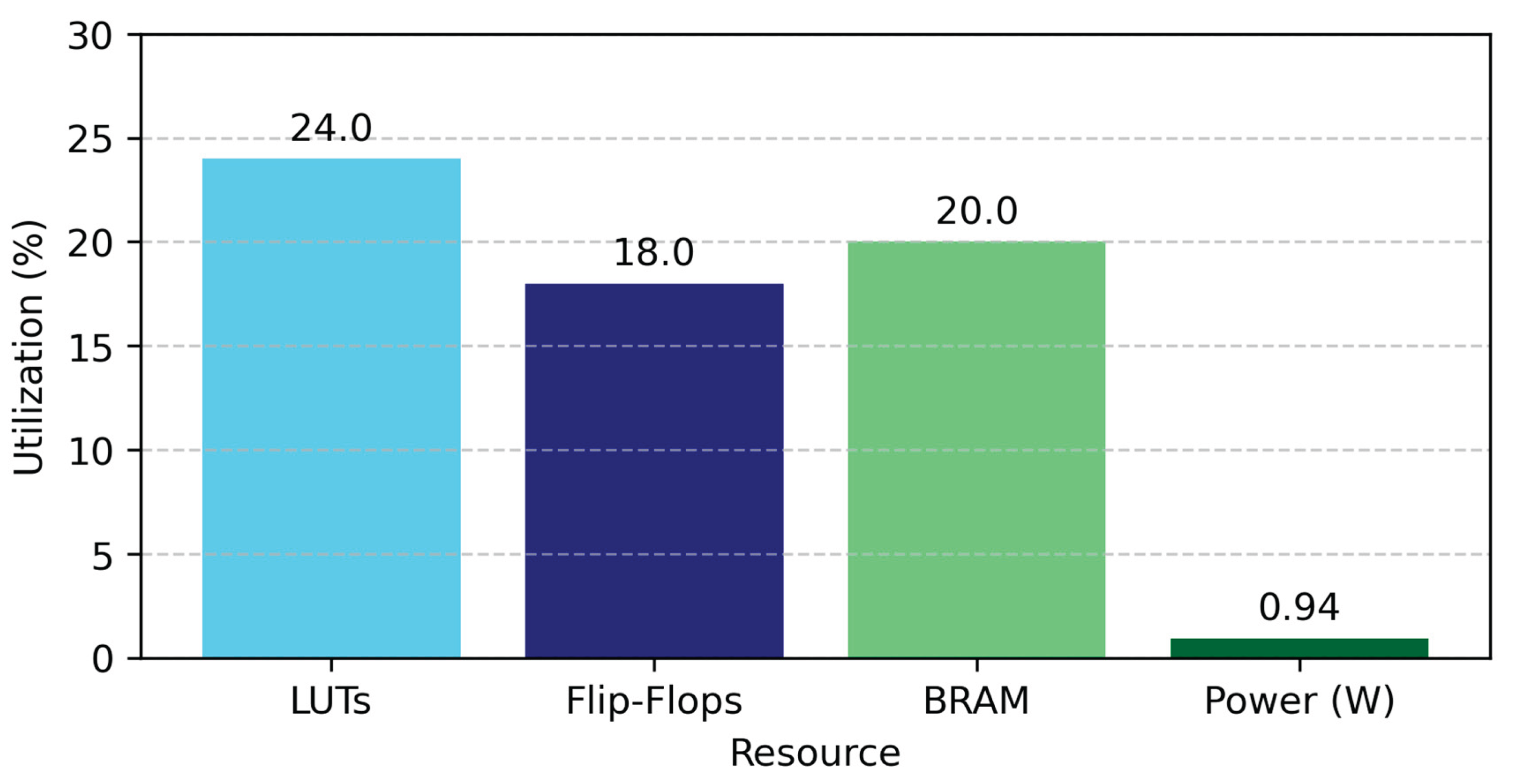Preprints 187059 g007