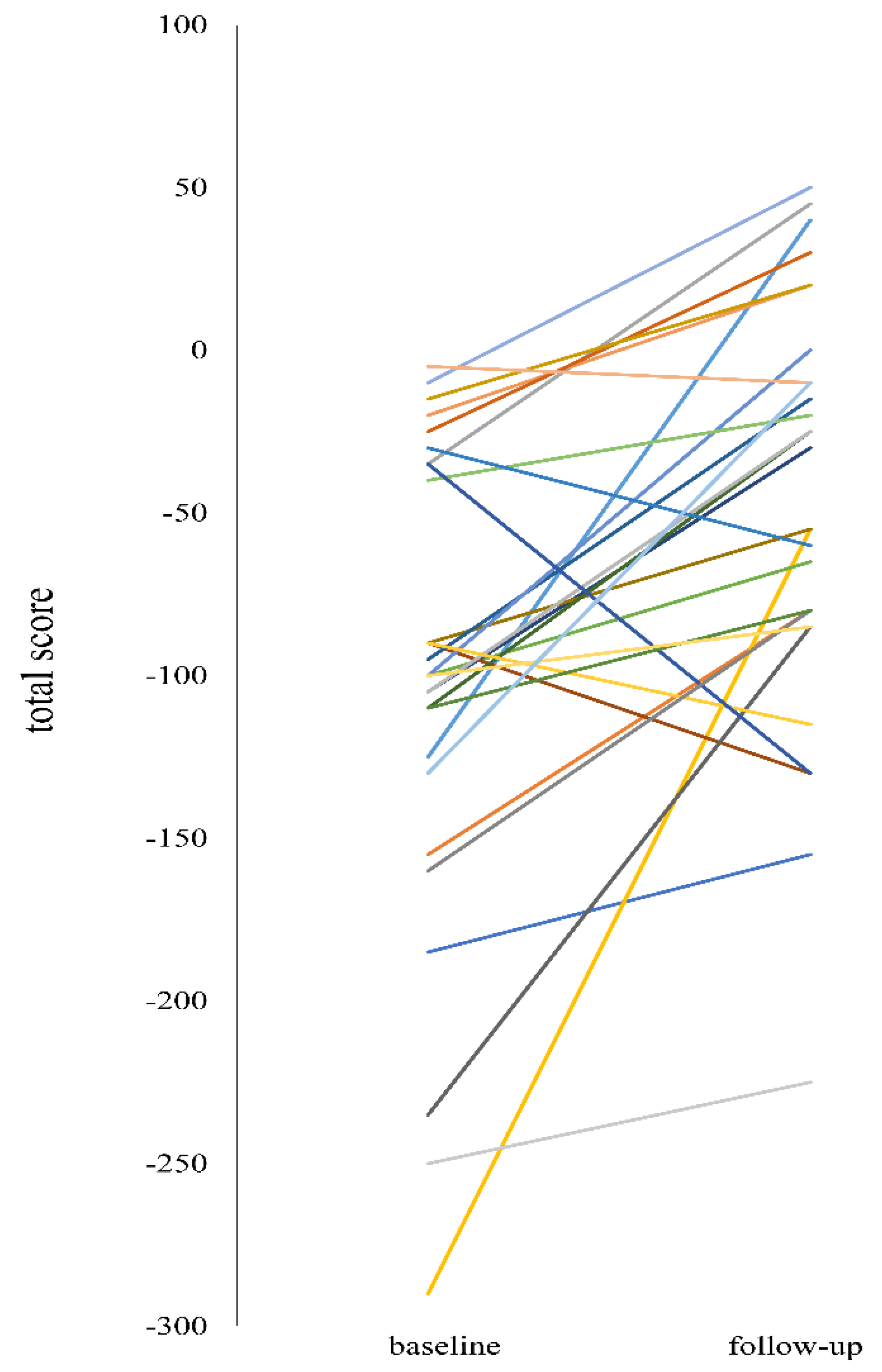 Preprints 192746 g002