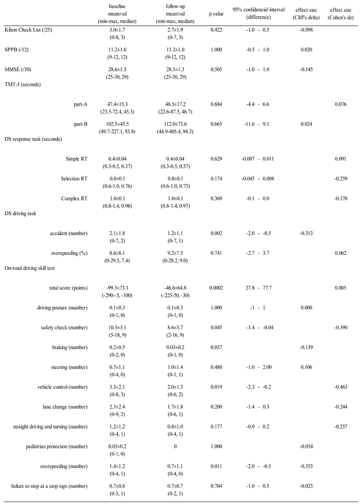 Preprints 192746 i001