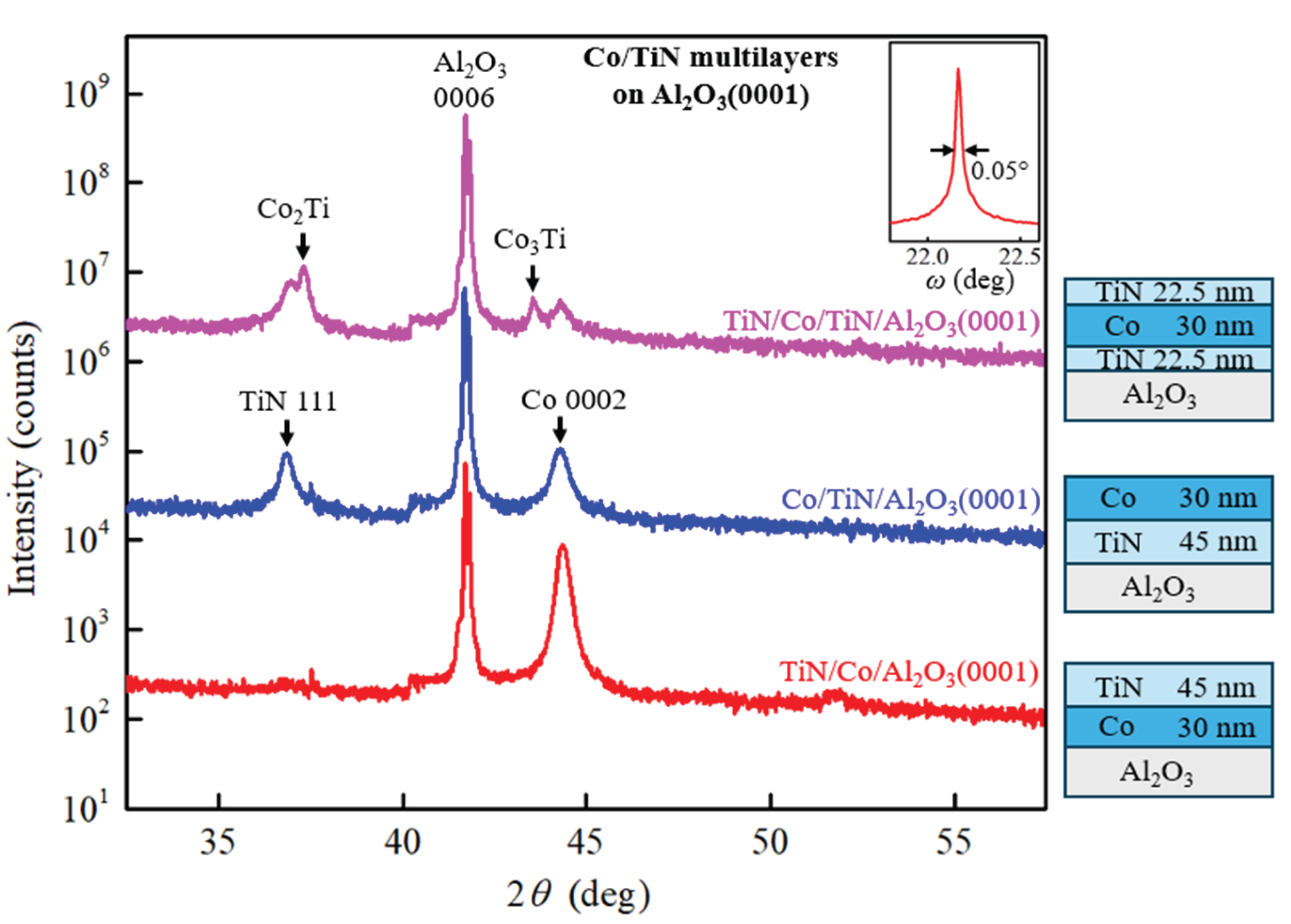 Preprints 181679 g004