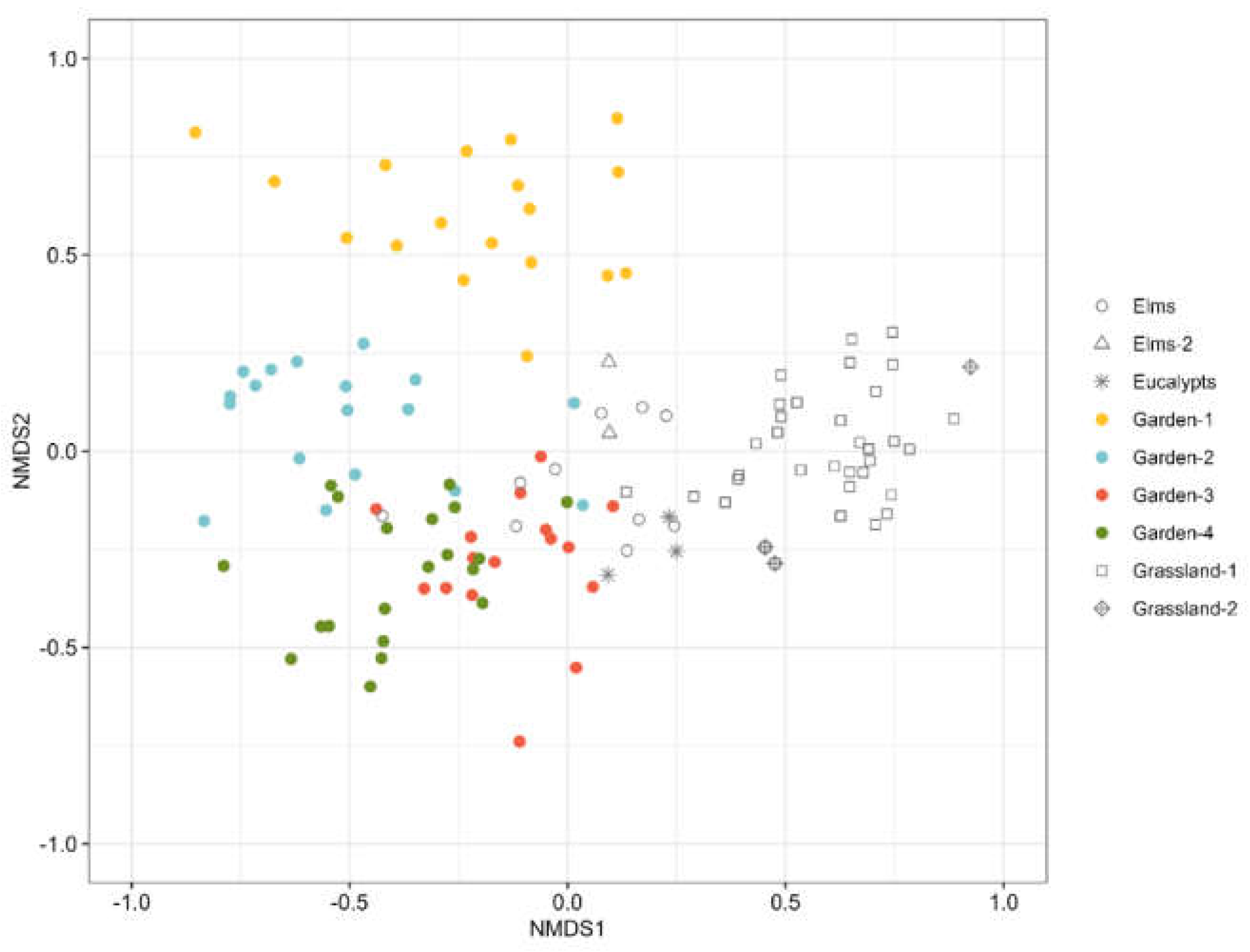 Preprints 144714 g002