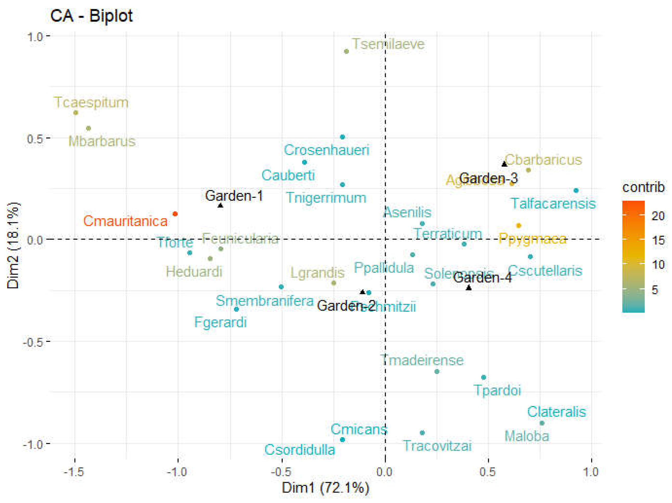 Preprints 144714 g003
