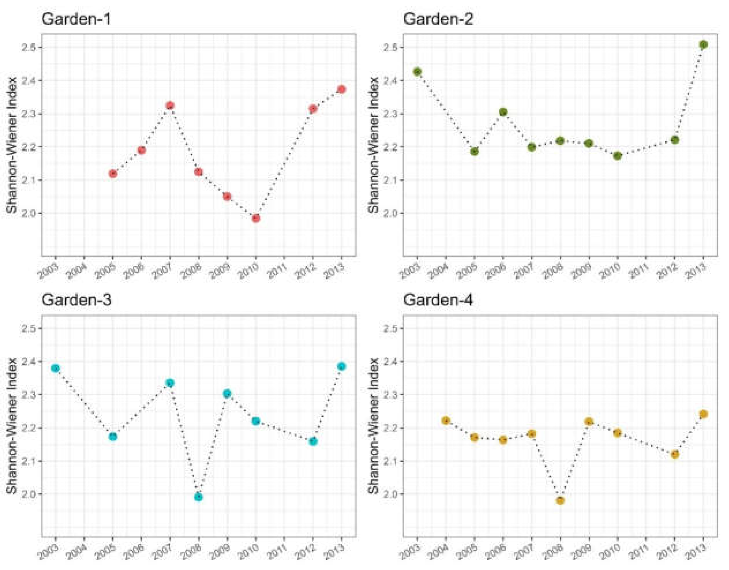 Preprints 144714 g004