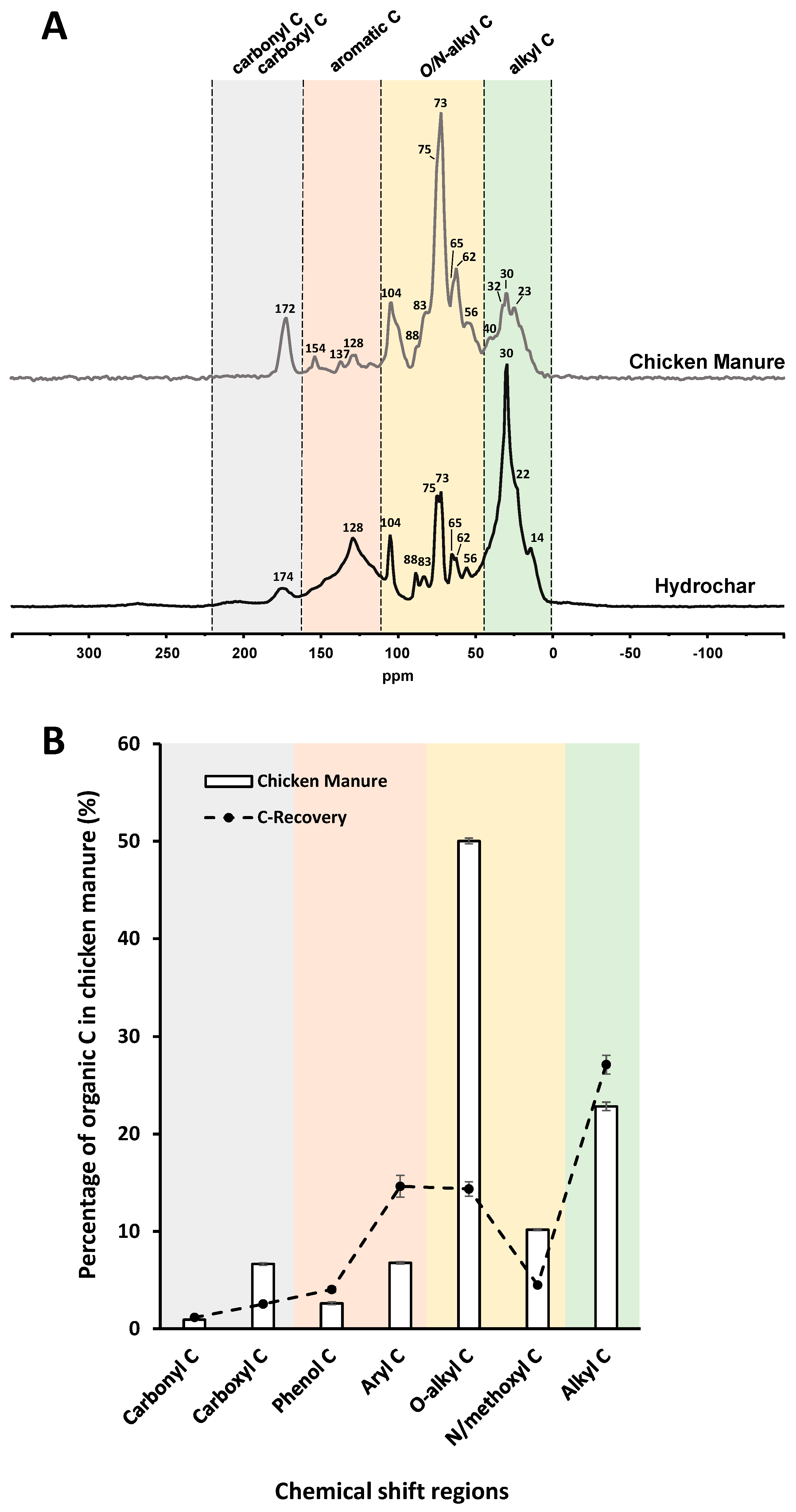 Preprints 180162 g001