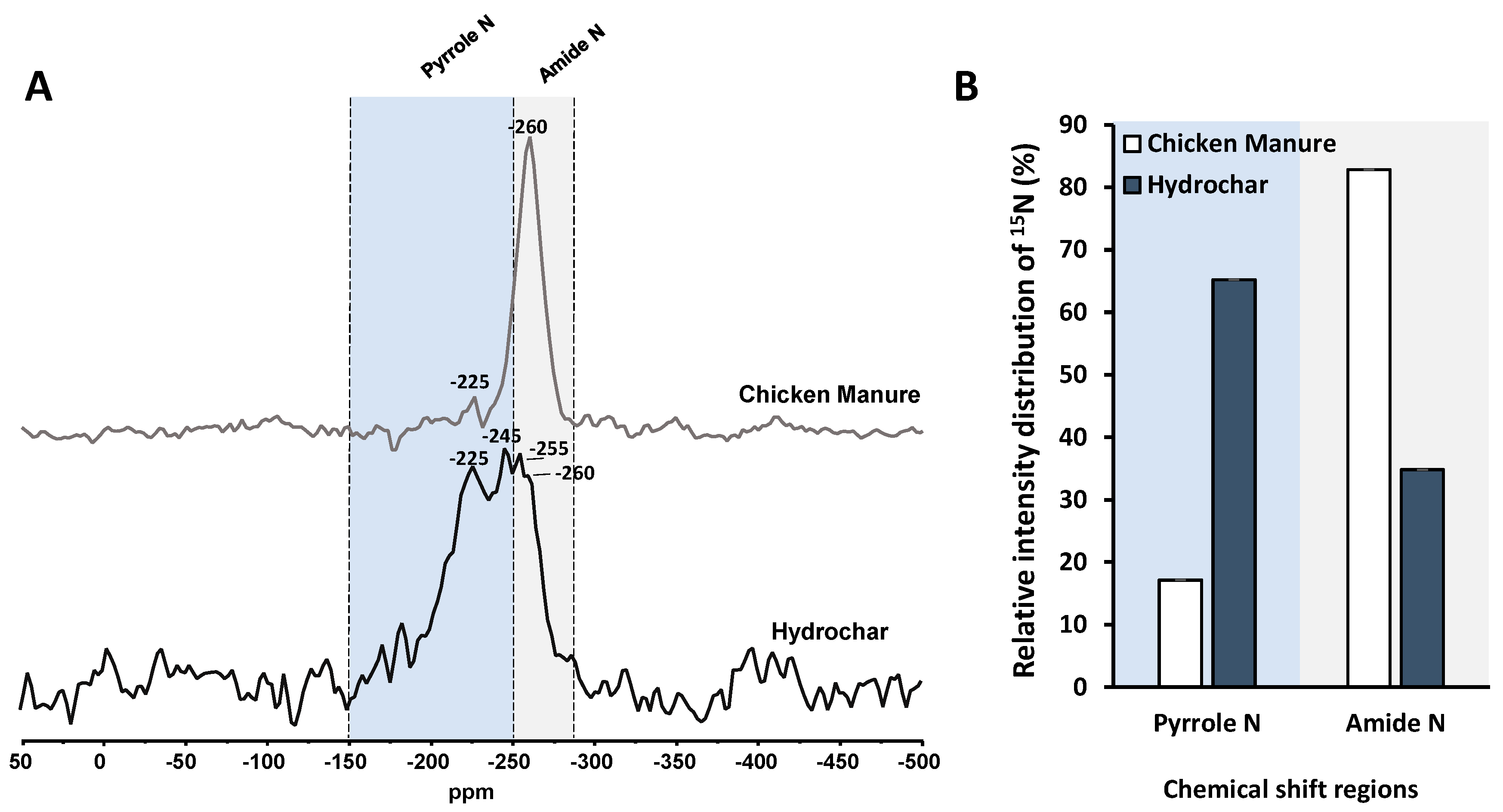 Preprints 180162 g002