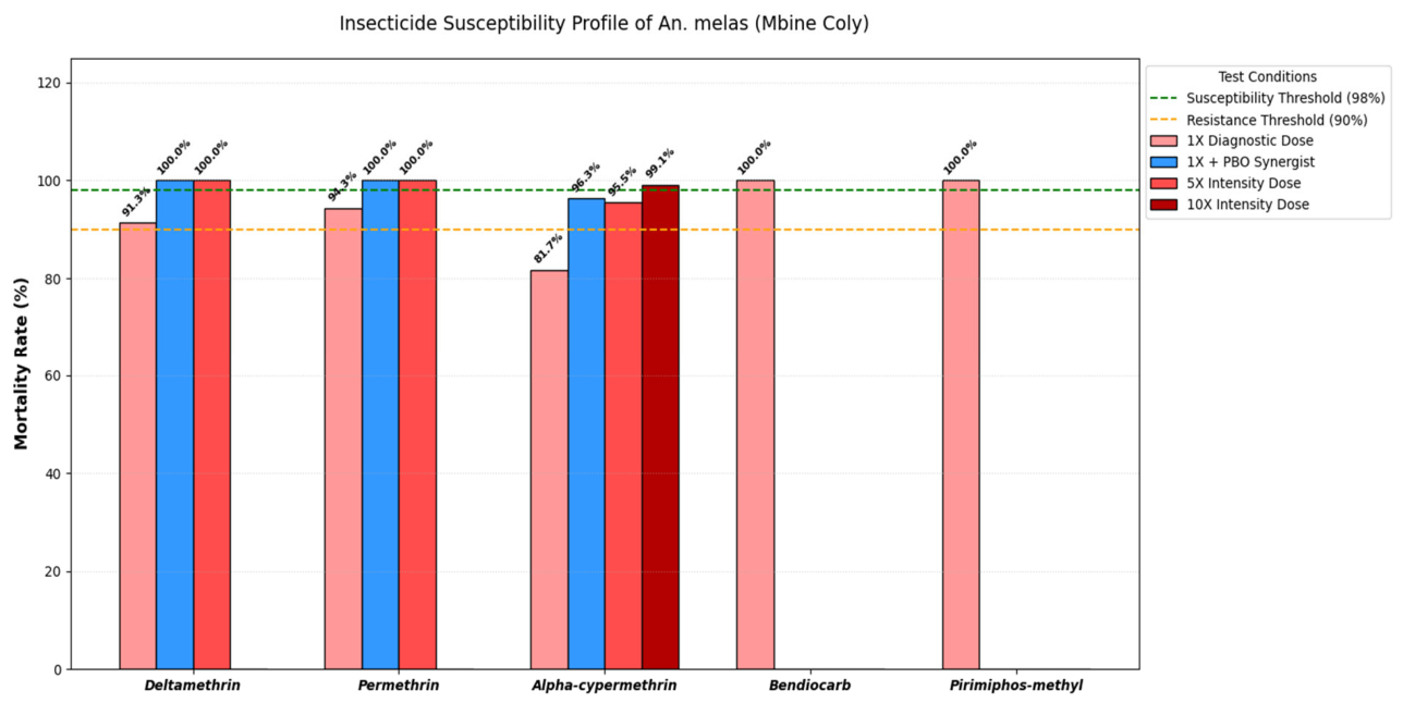 Preprints 217612 g003