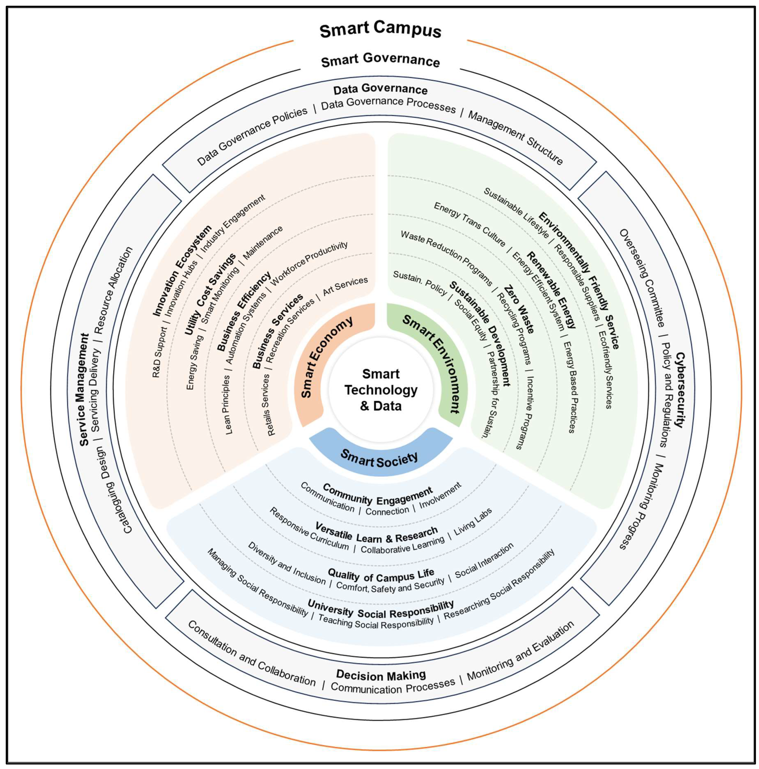 Preprints 138745 g001