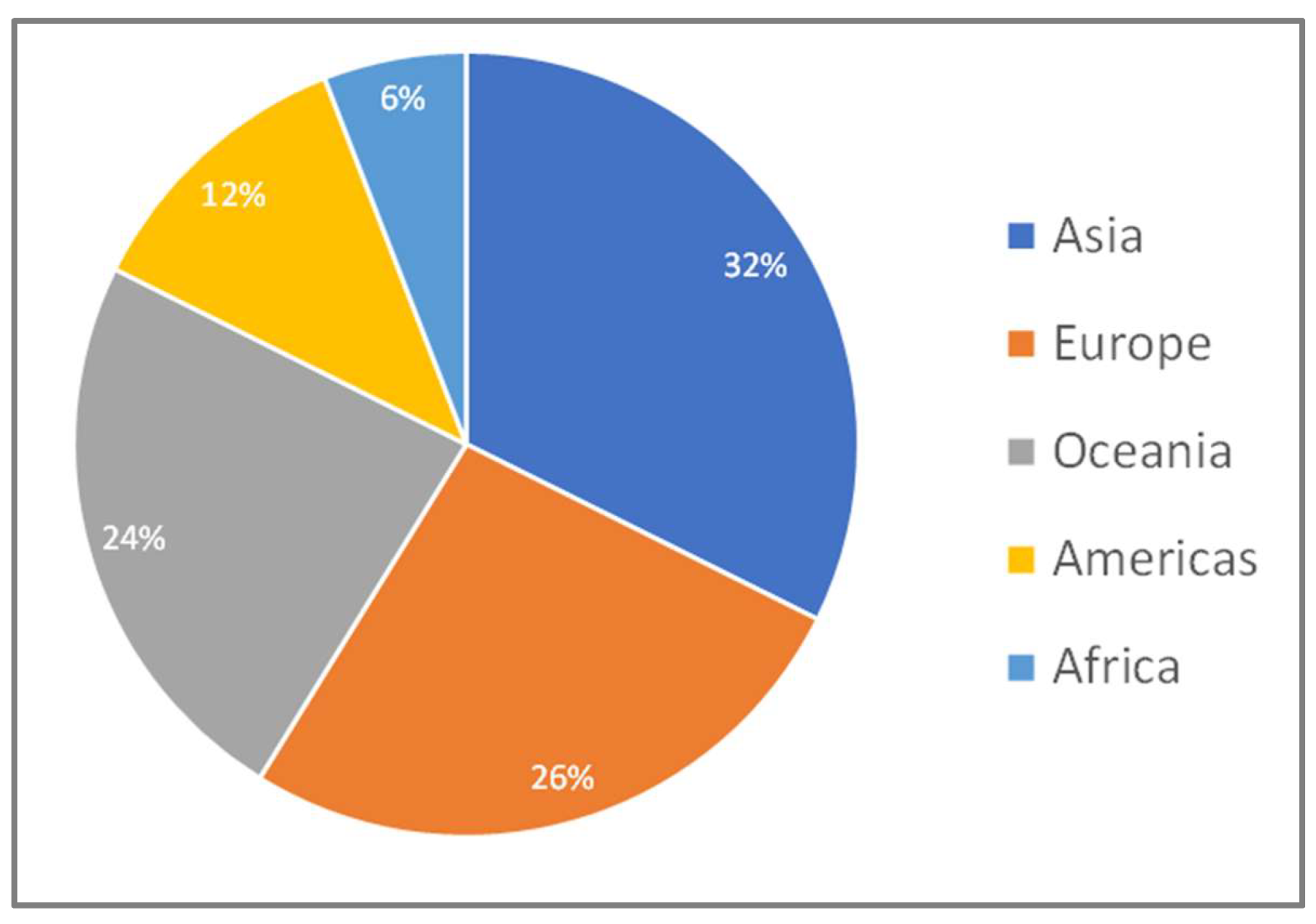 Preprints 138745 g004