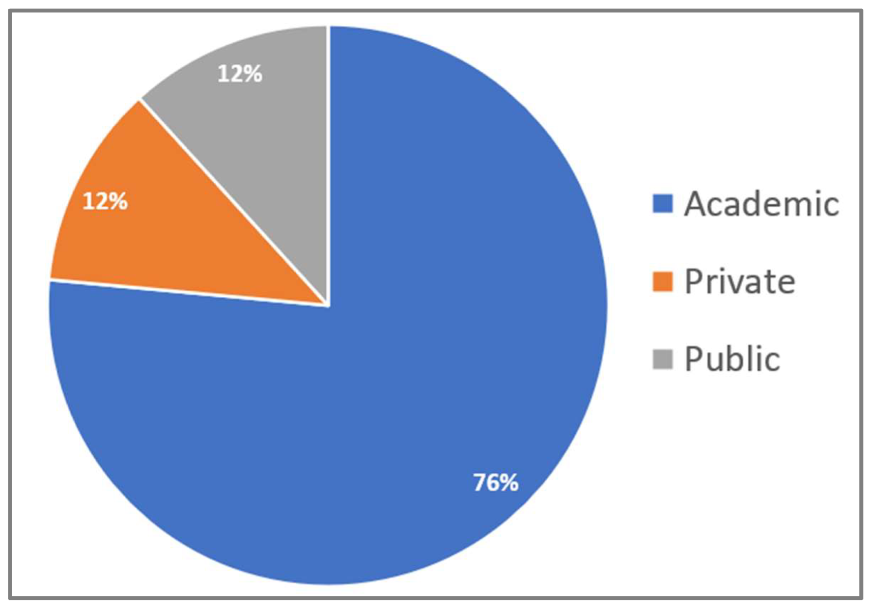 Preprints 138745 g005