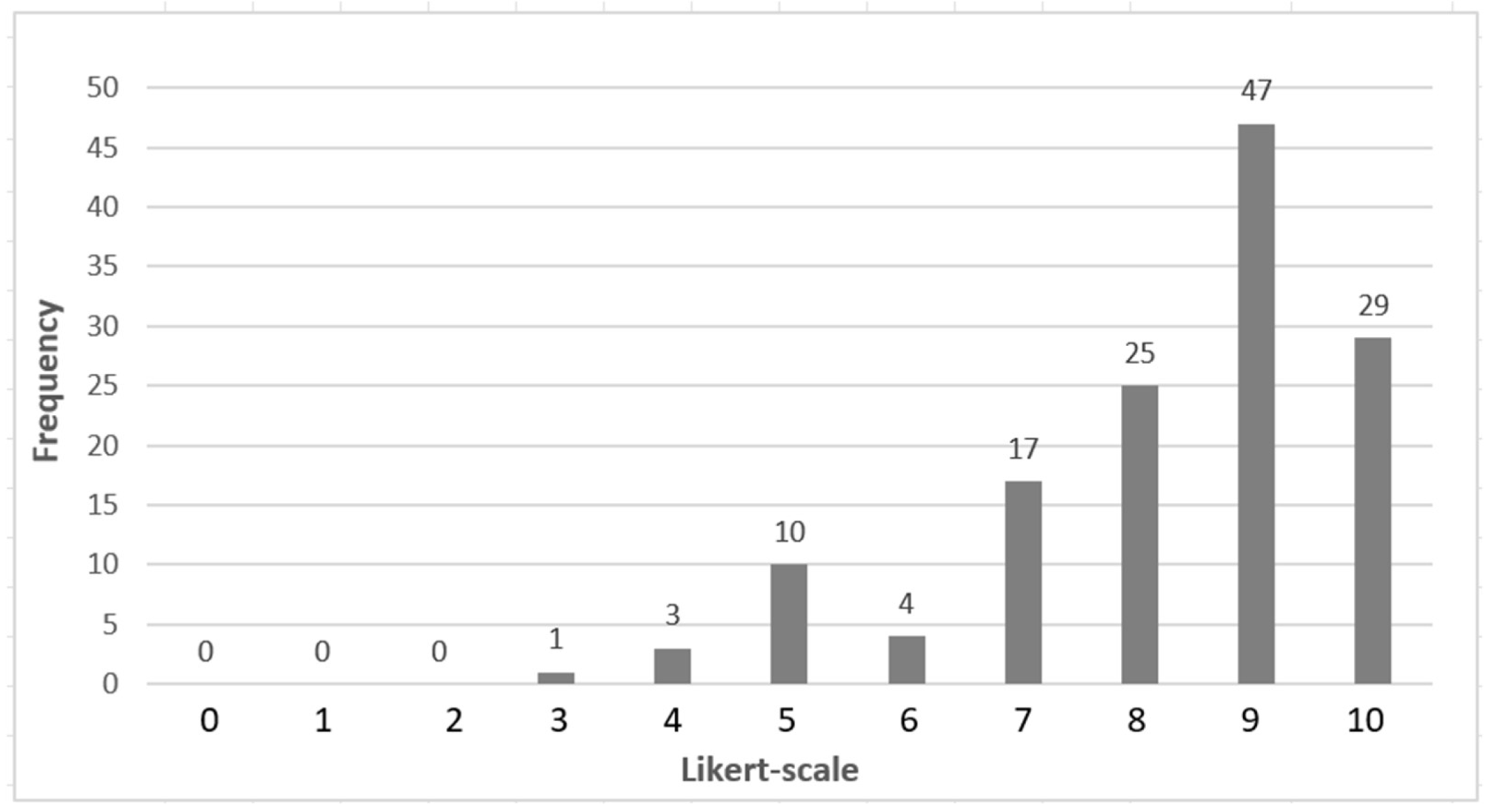 Preprints 138745 g006