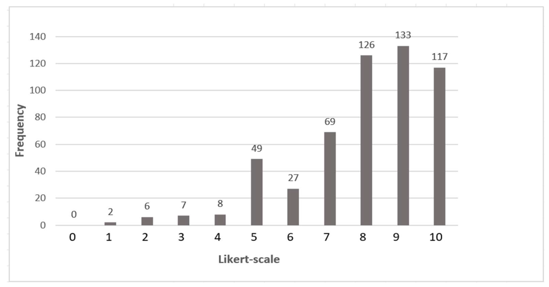 Preprints 138745 g007