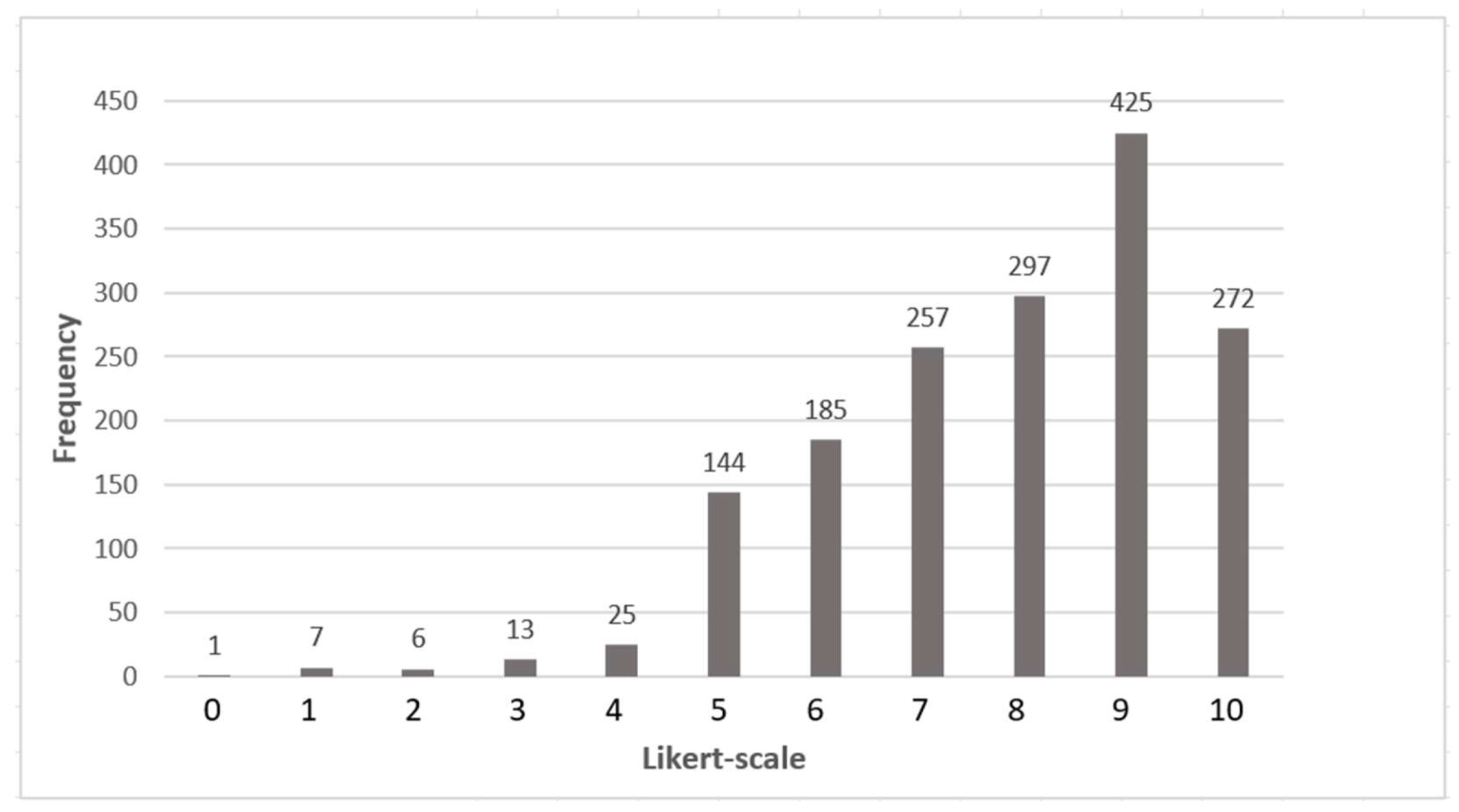 Preprints 138745 g008