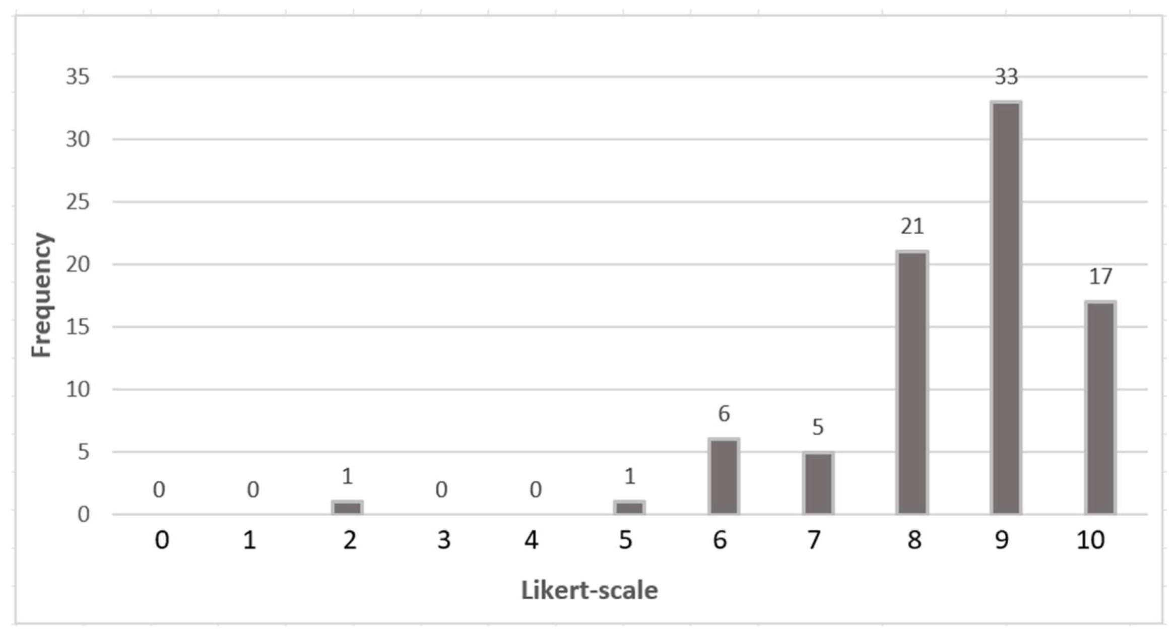 Preprints 138745 g009