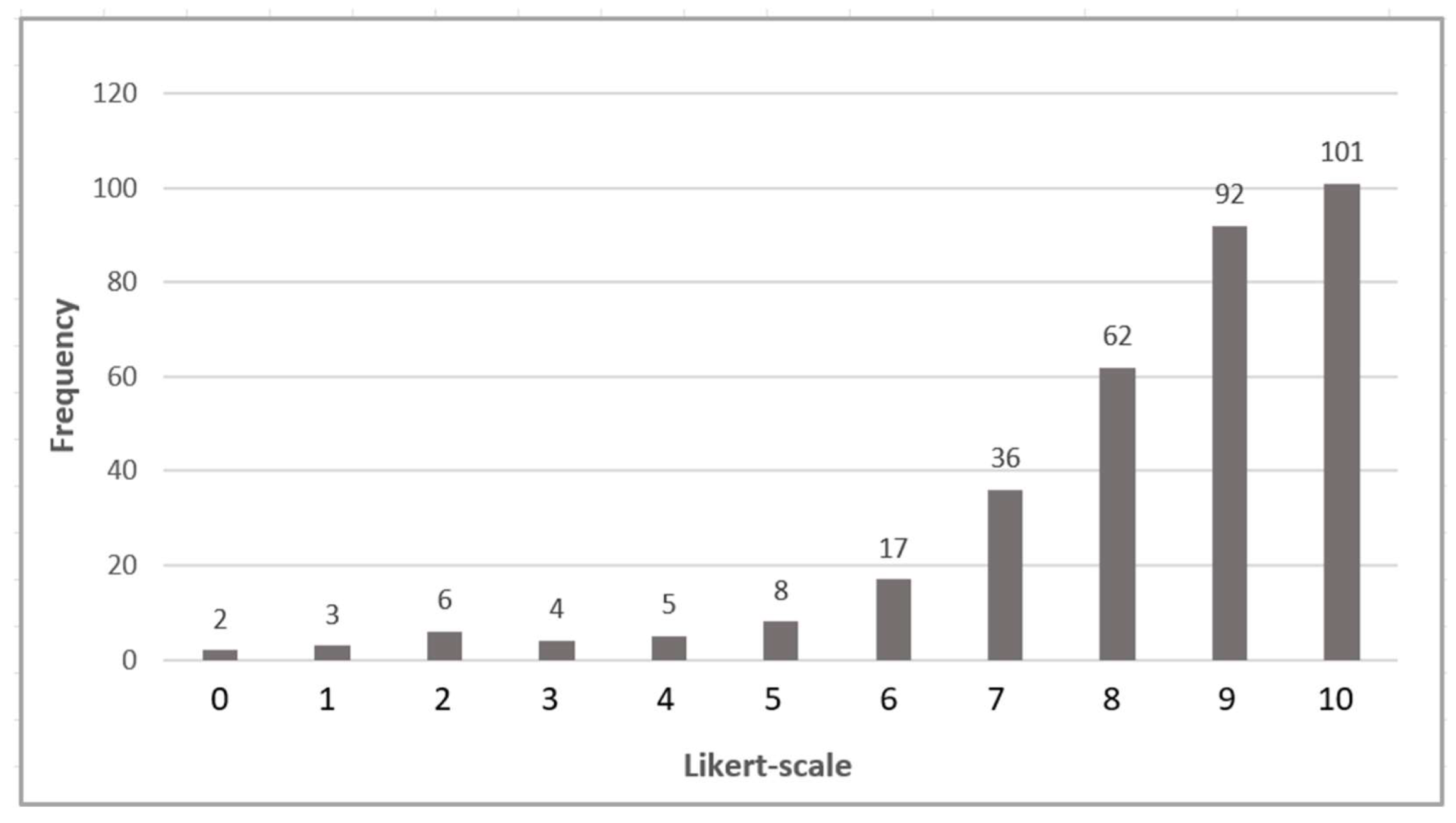 Preprints 138745 g010