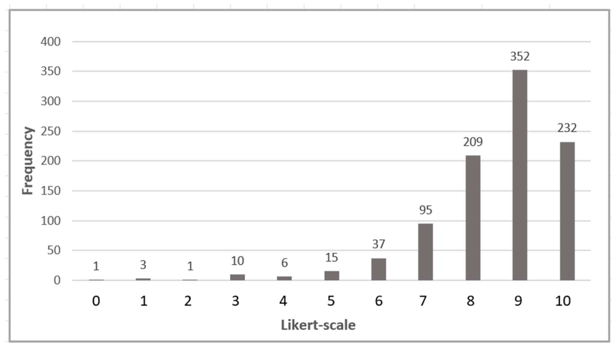 Preprints 138745 g011