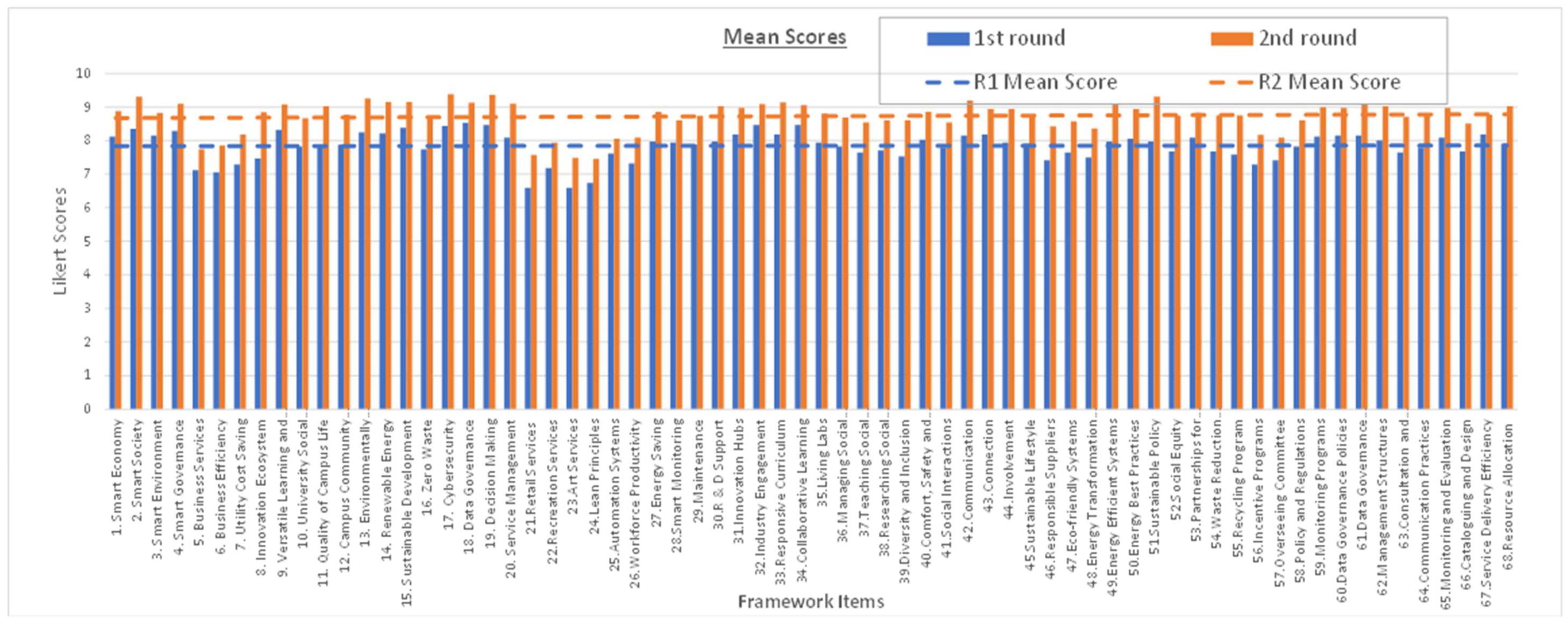Preprints 138745 g012