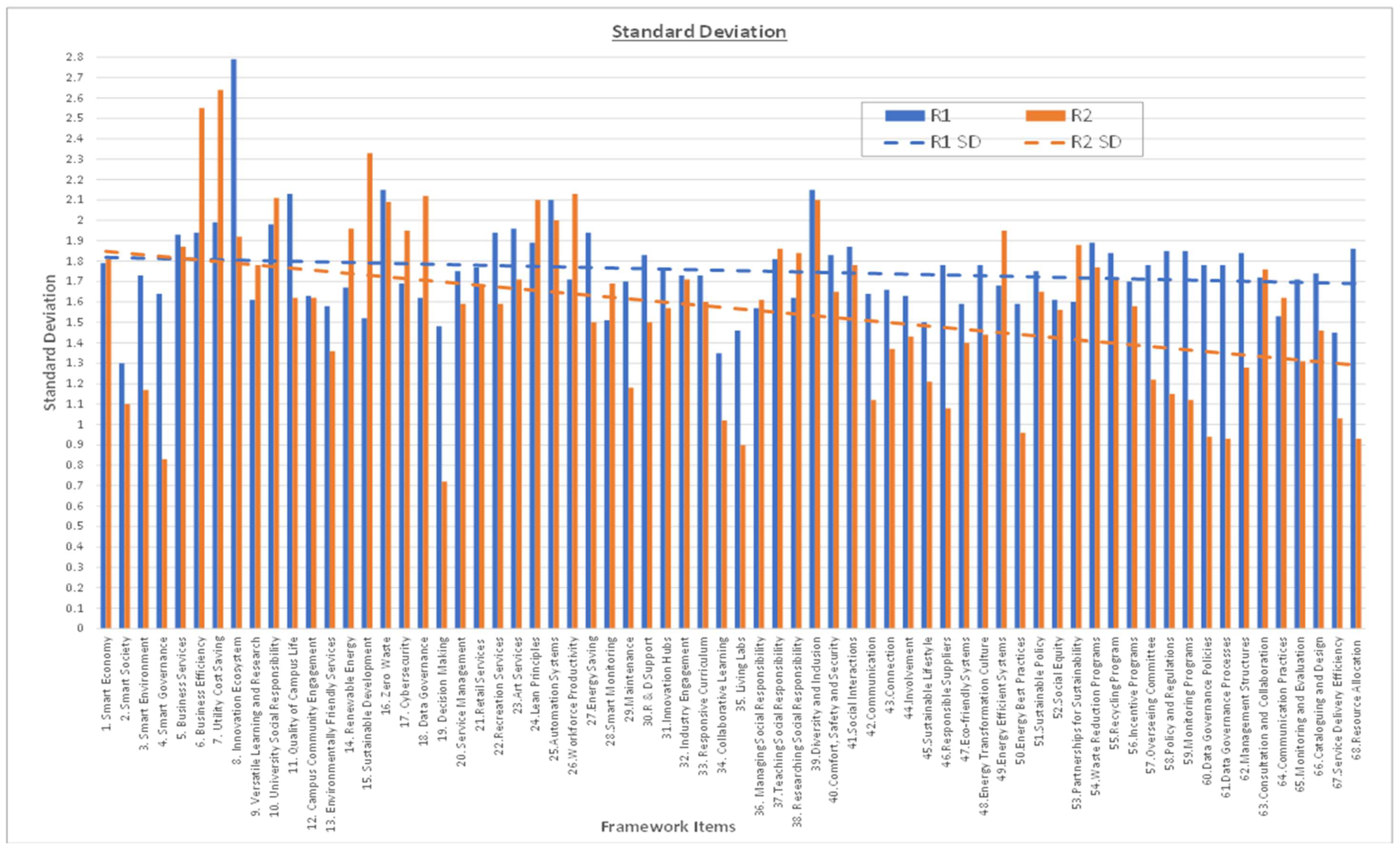 Preprints 138745 g013