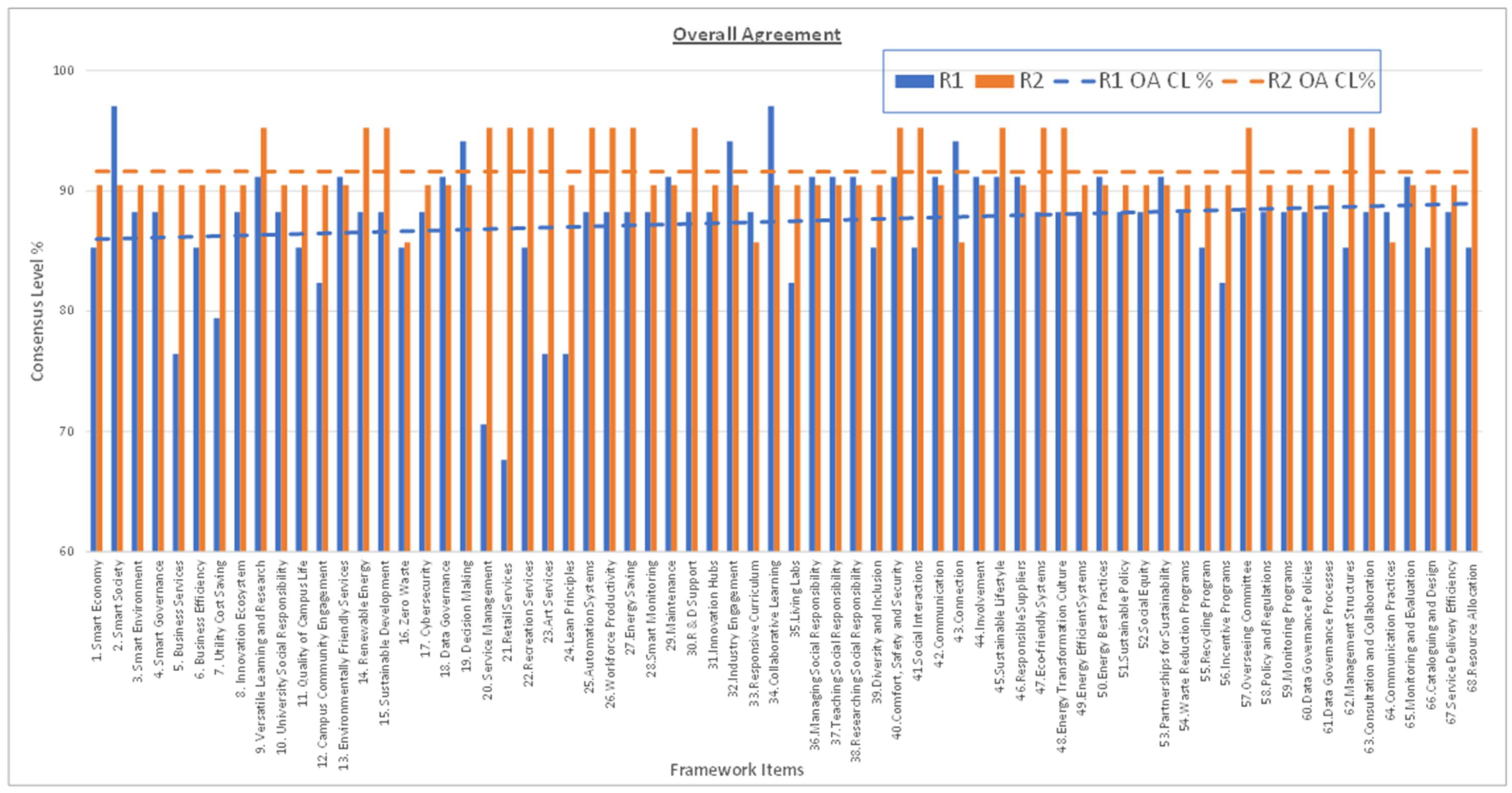 Preprints 138745 g014