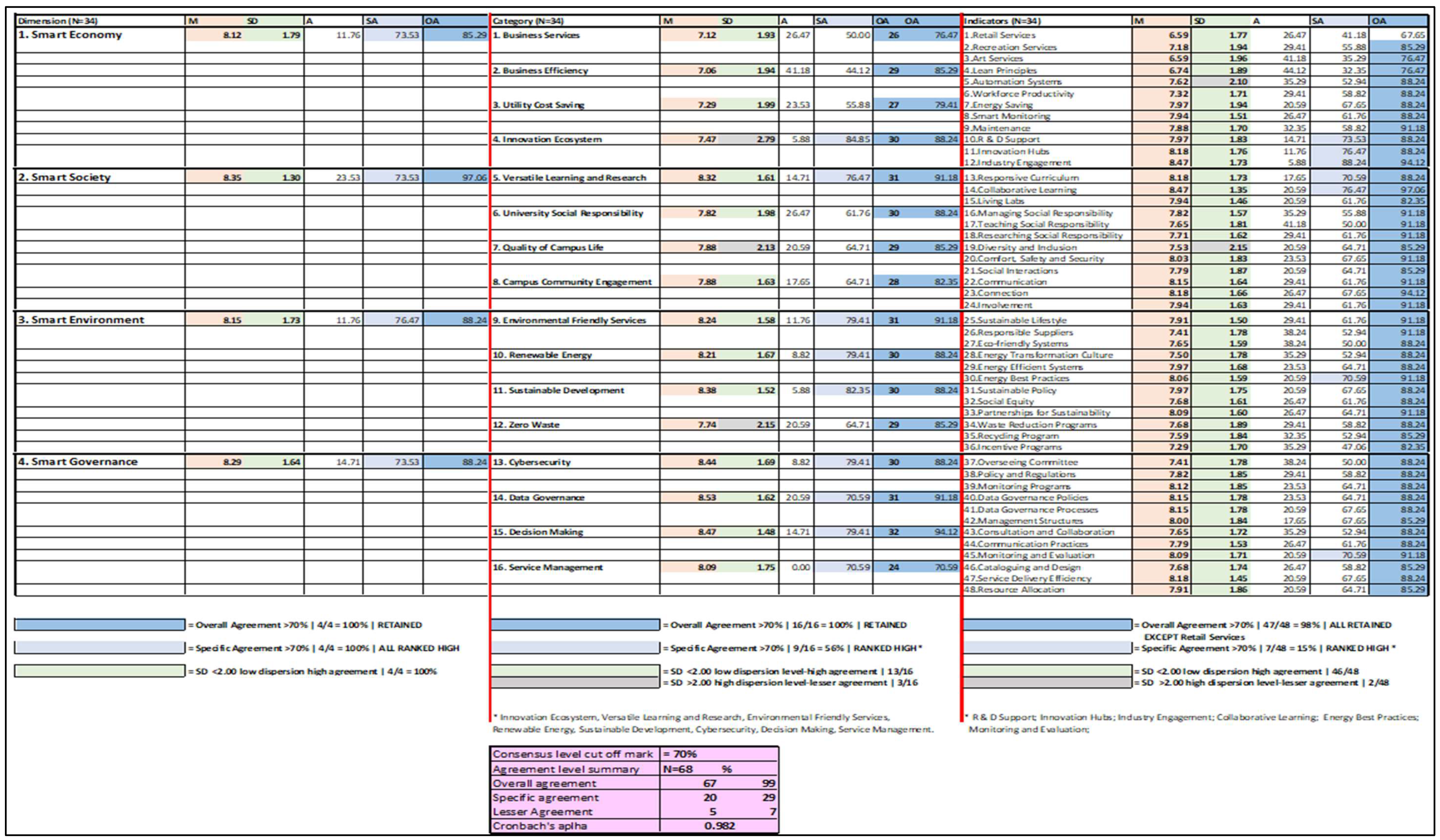 Preprints 138745 i001
