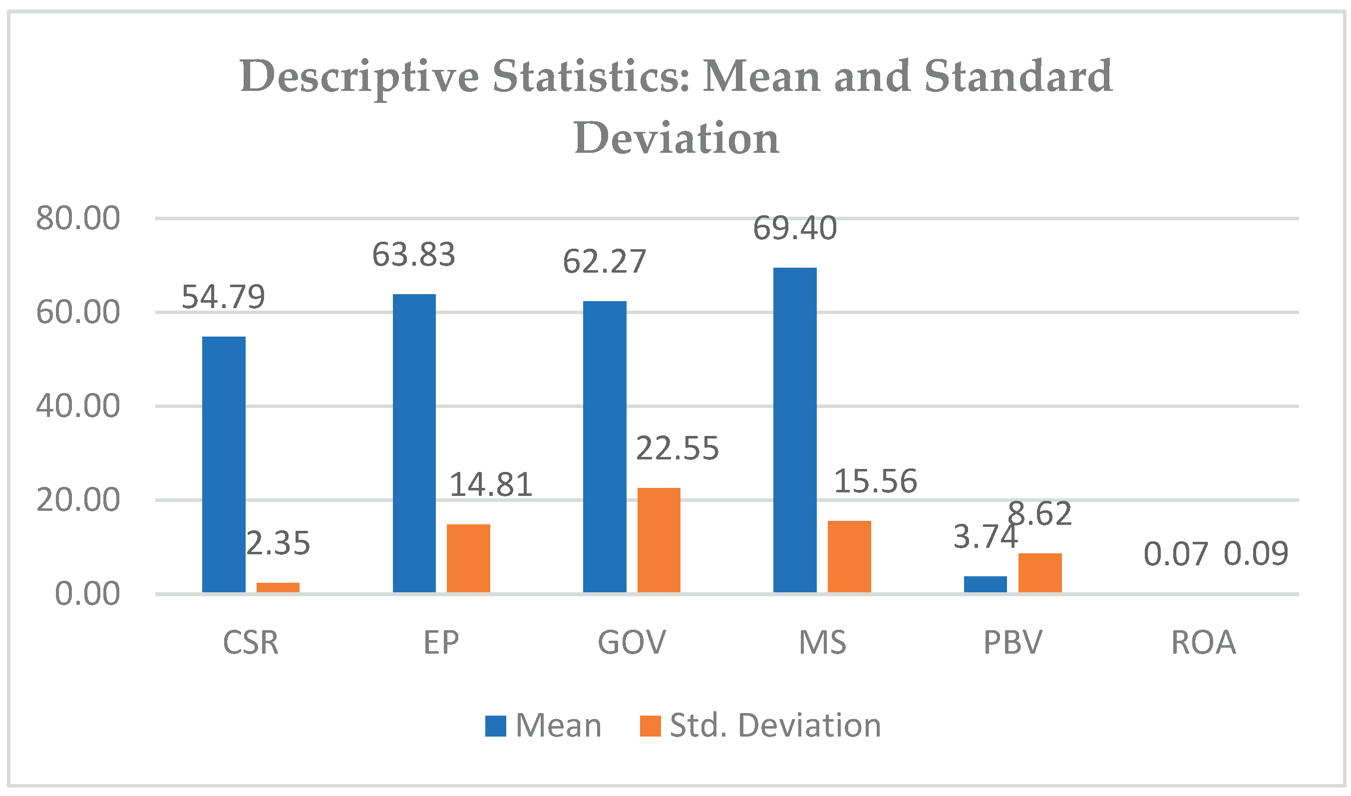 Preprints 177296 g001