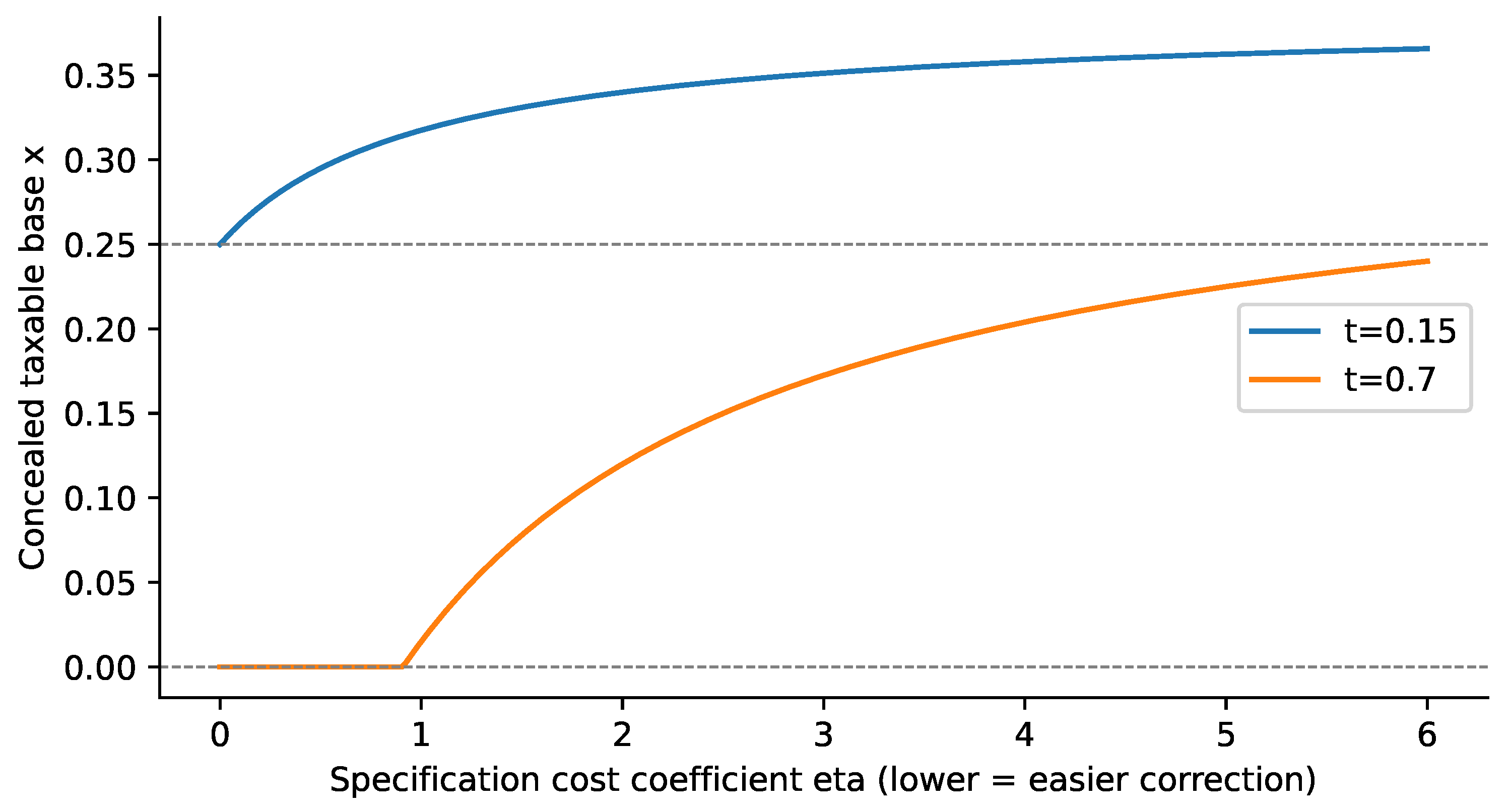 Preprints 236640 g004 Preprints 236640 g004