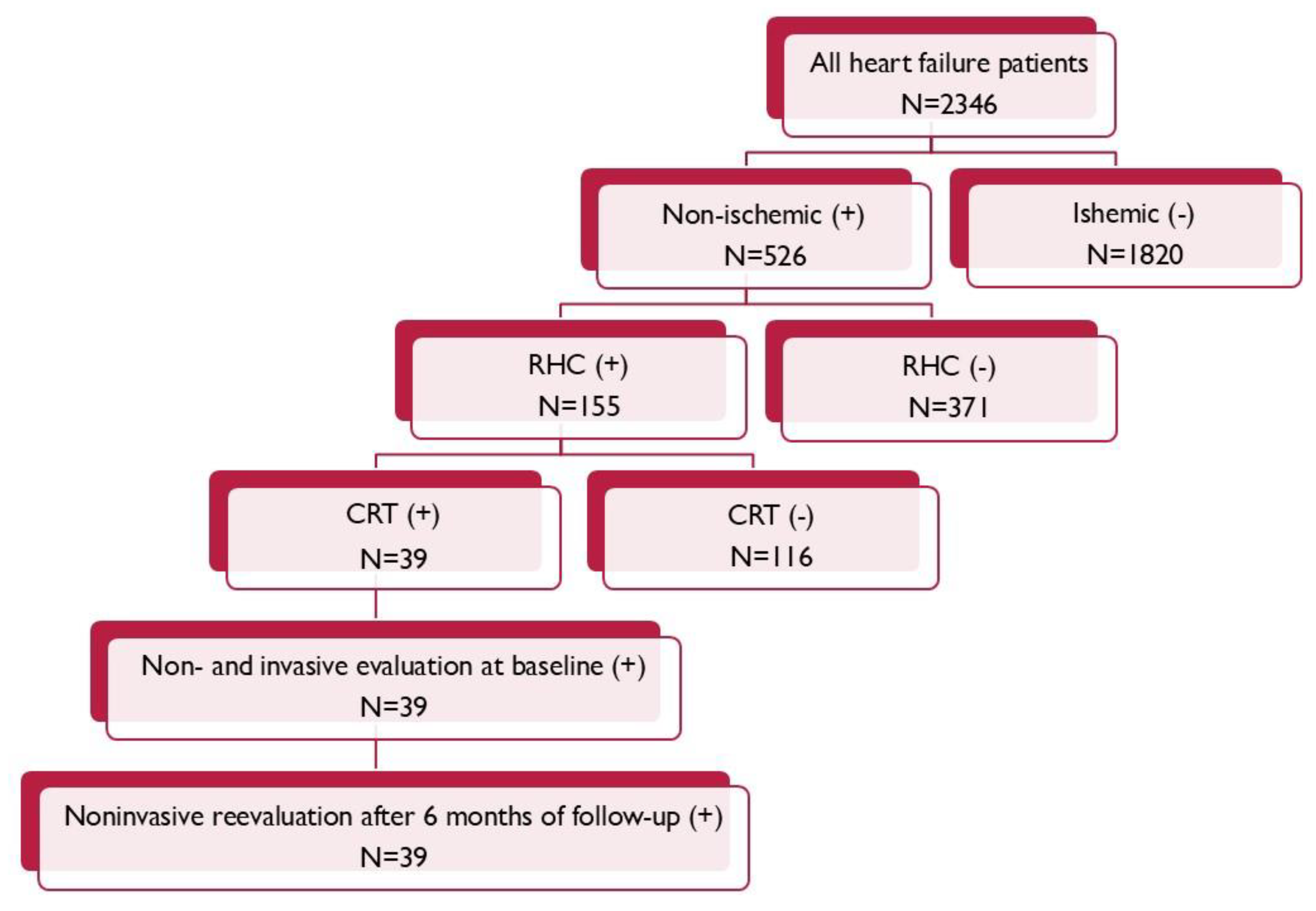 Preprints 144477 g001