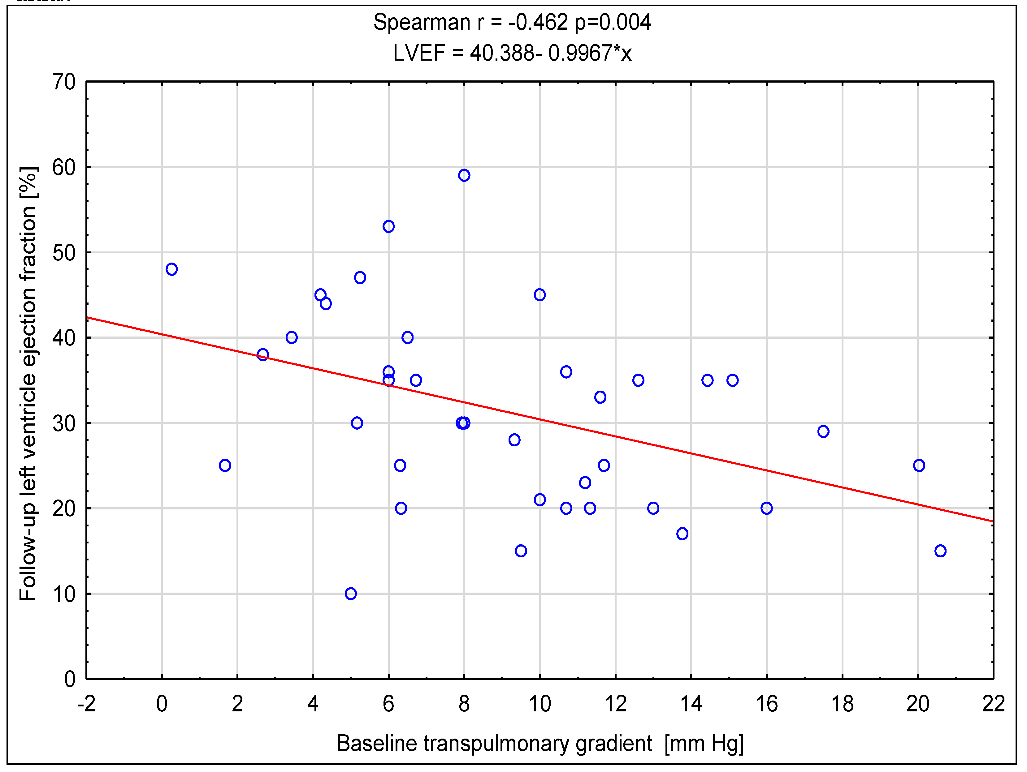 Preprints 144477 g002