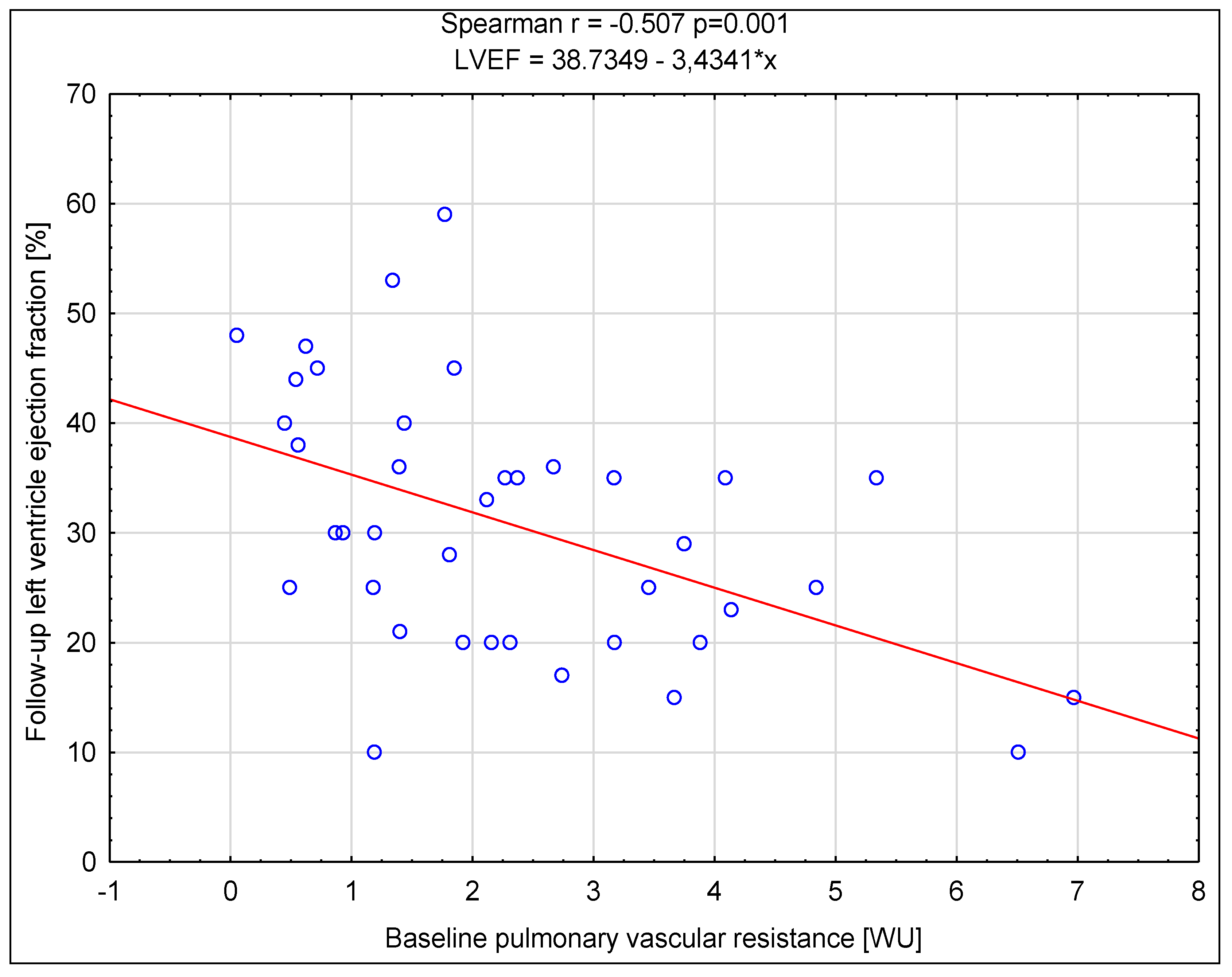 Preprints 144477 g003