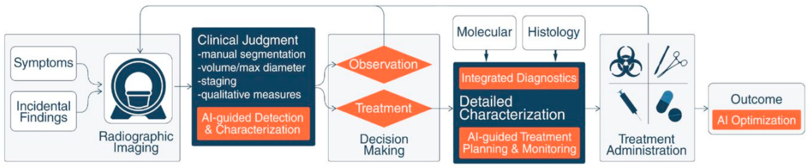 Preprints 113972 g001