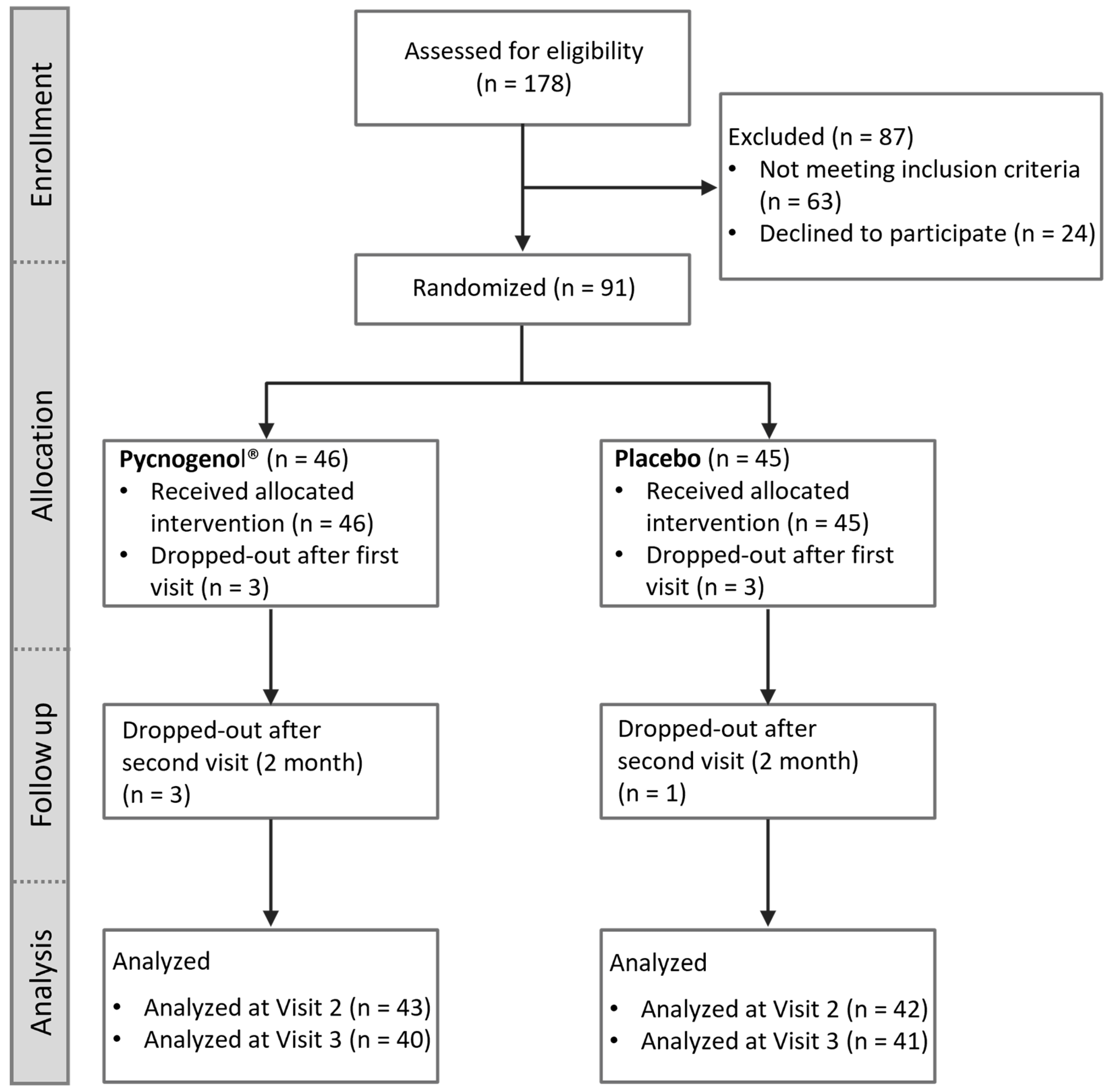 Preprints 155582 g001