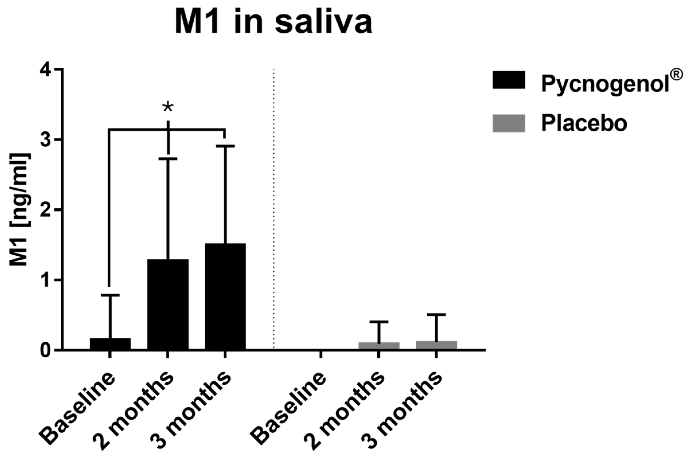 Preprints 155582 g002