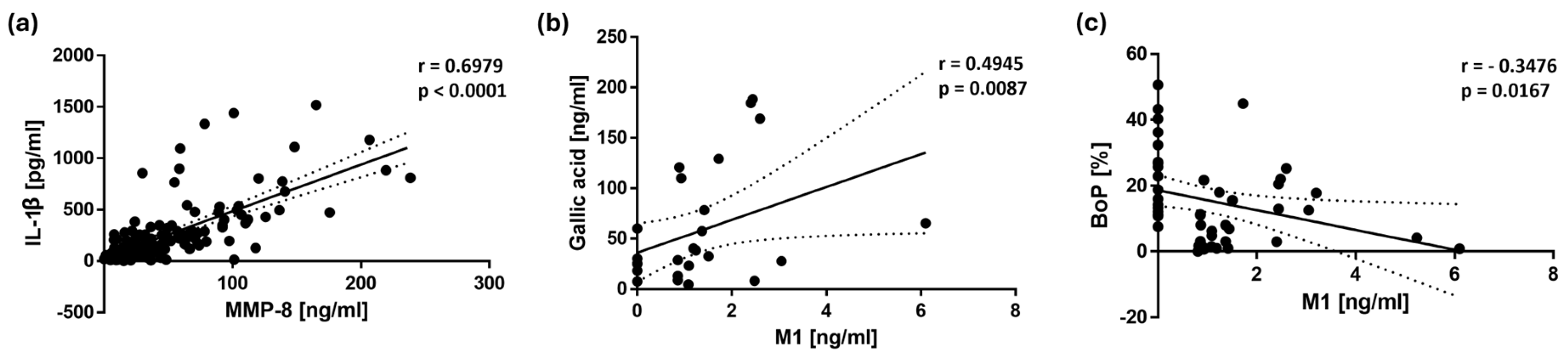 Preprints 155582 g004