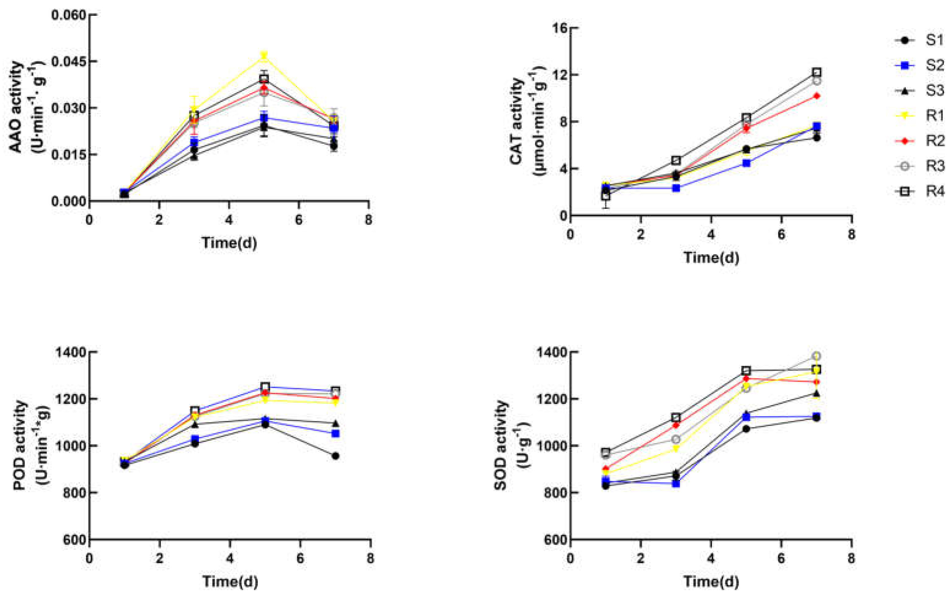 Preprints 73047 g002