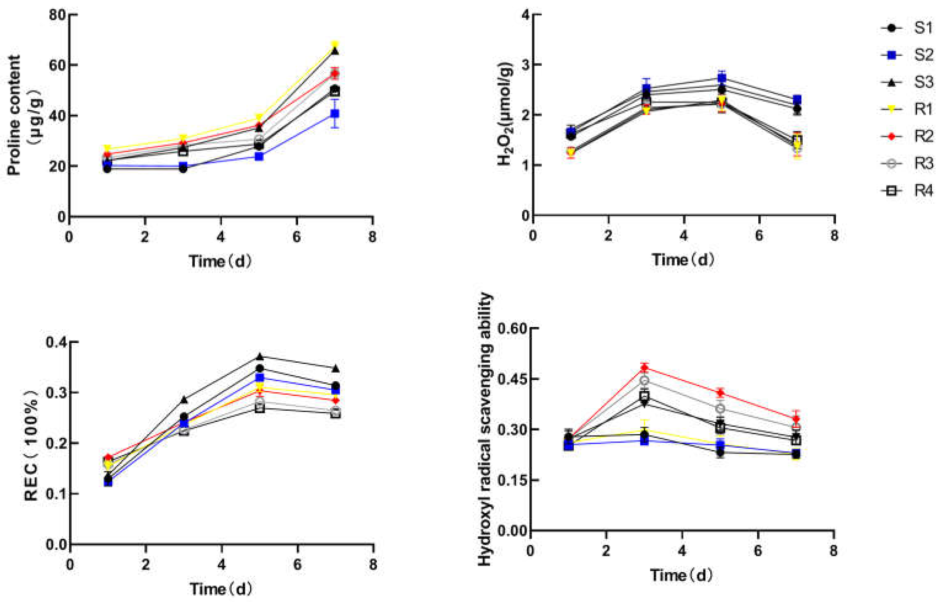 Preprints 73047 g003