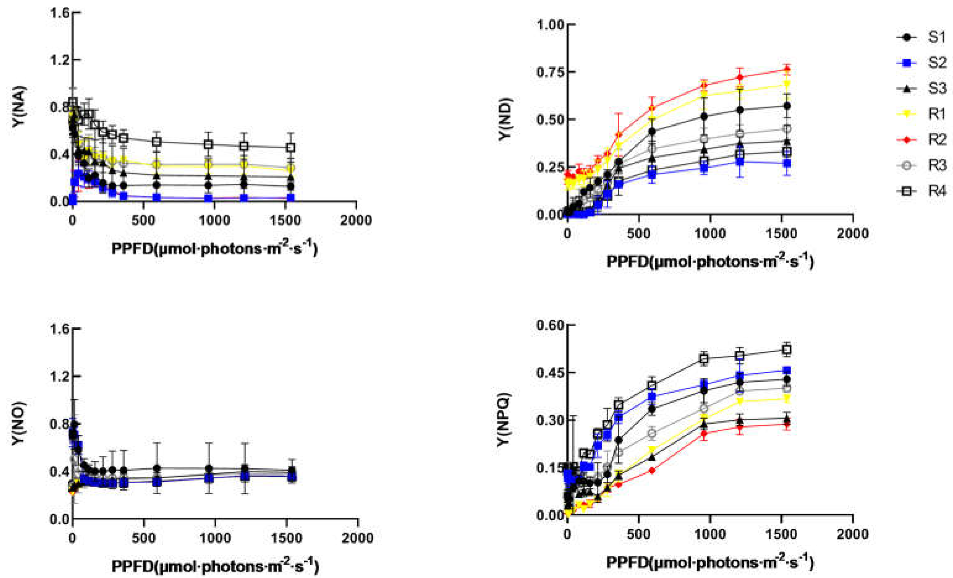 Preprints 73047 g005