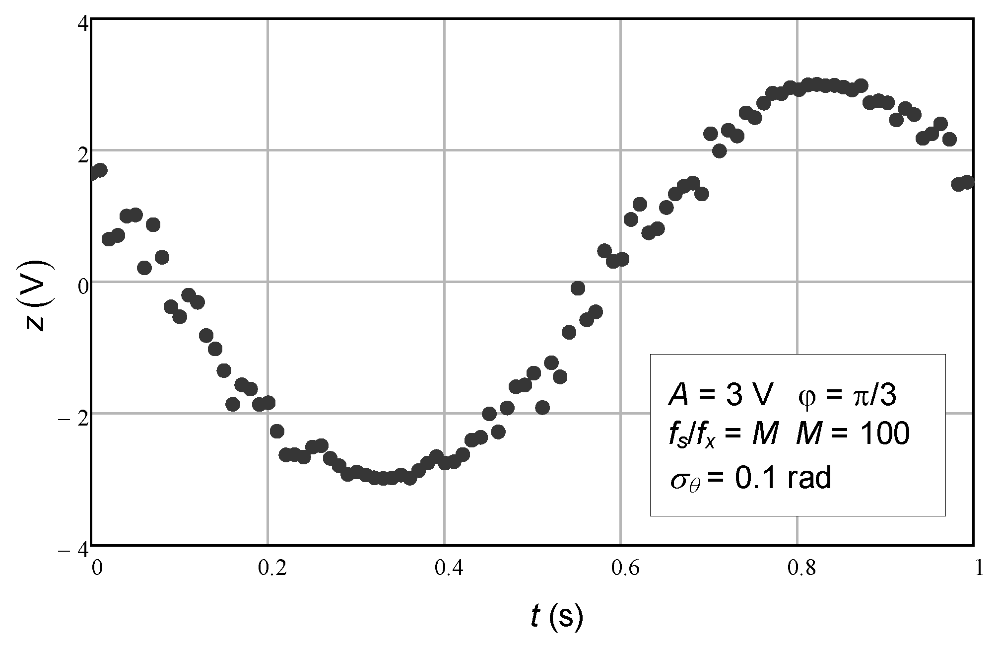 Preprints 140158 g001