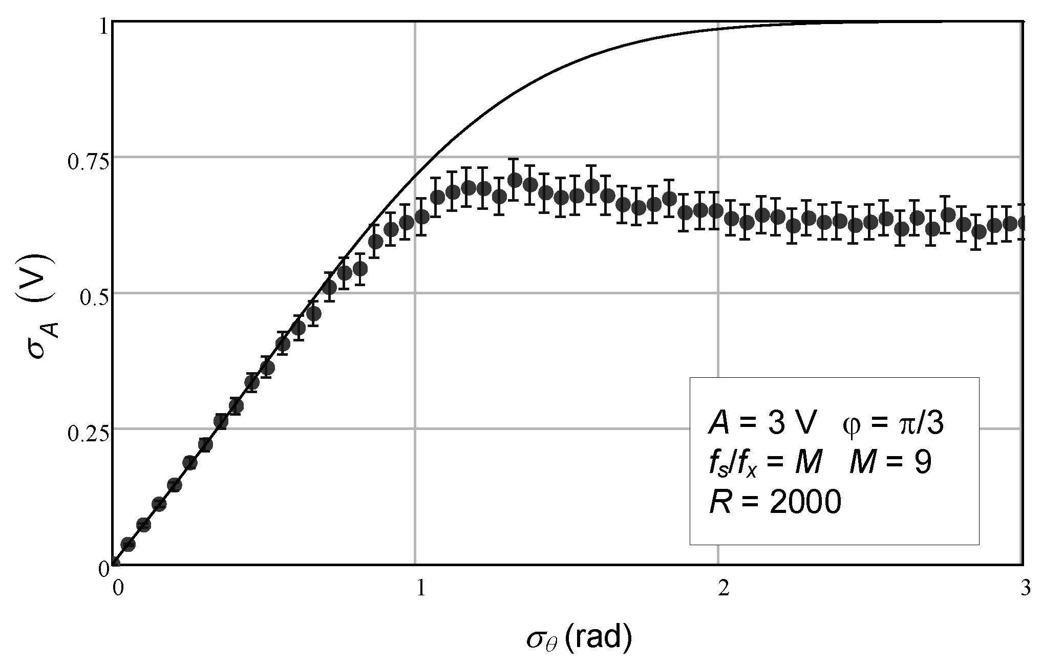 Preprints 140158 g004