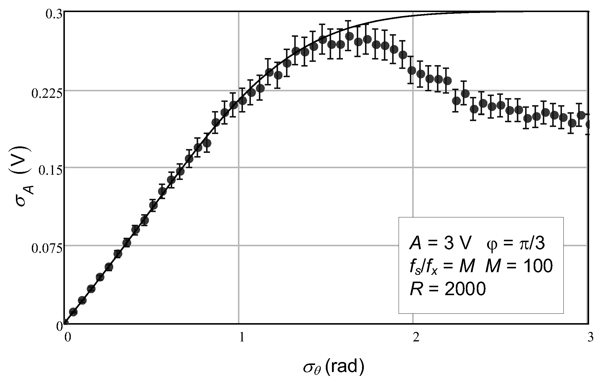 Preprints 140158 g005